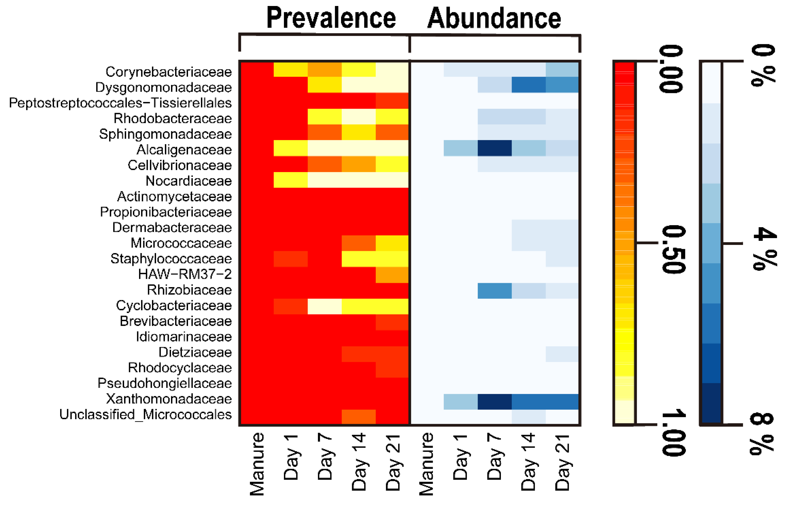 Agronomy 11 01914 g006