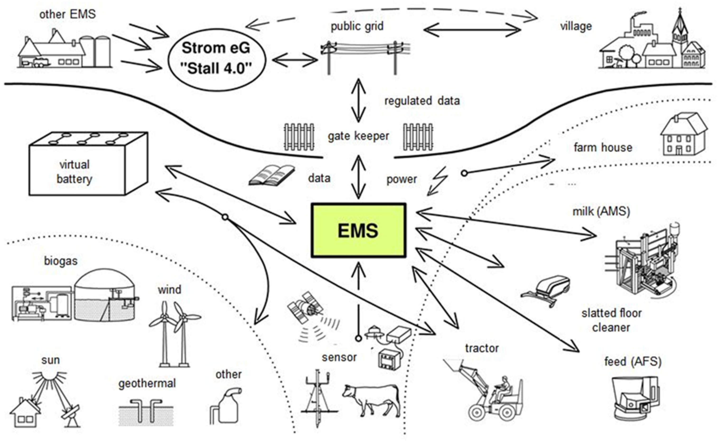 Agronomy 11 01915 g001 550