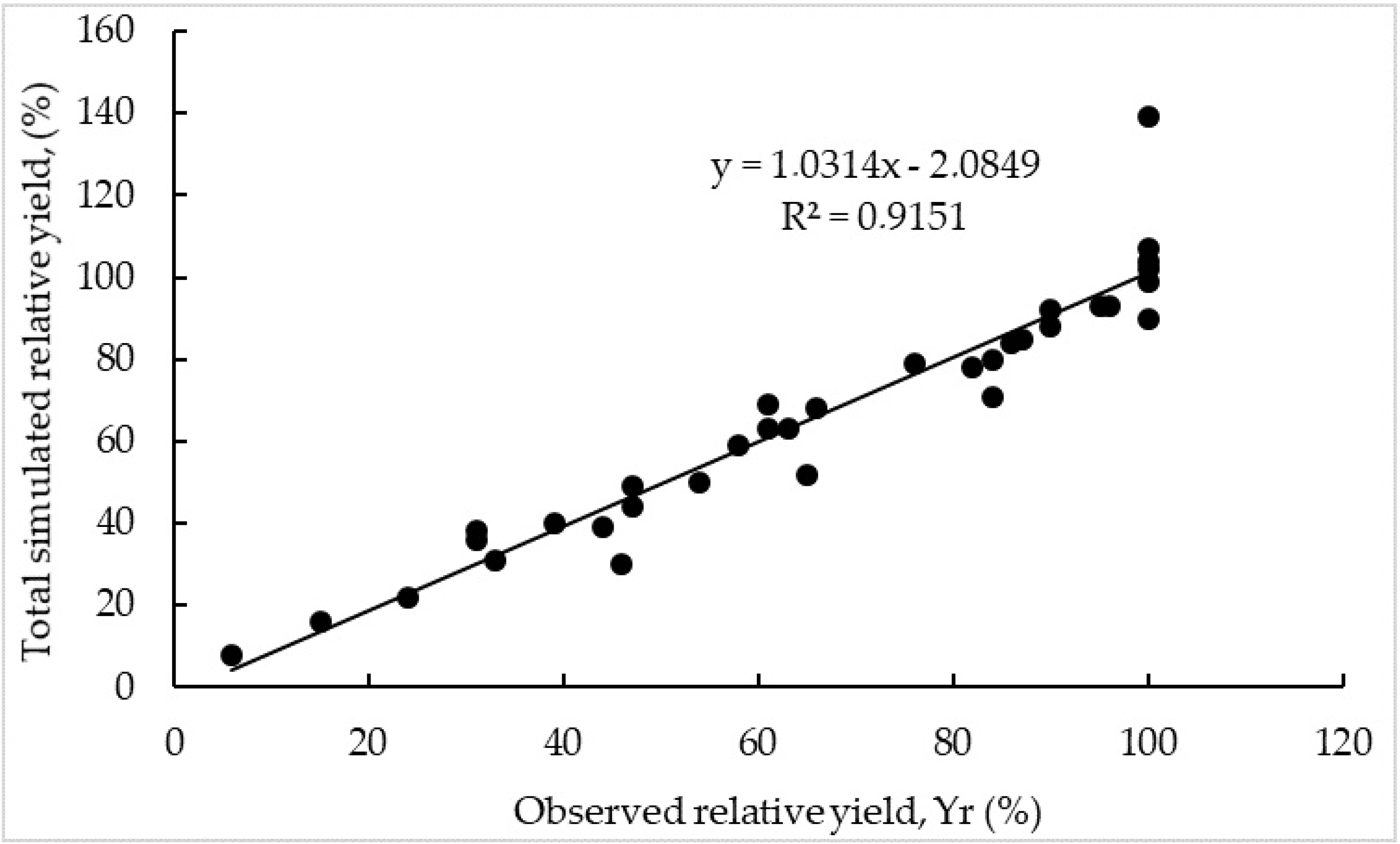 Agronomy 11 01916 g005