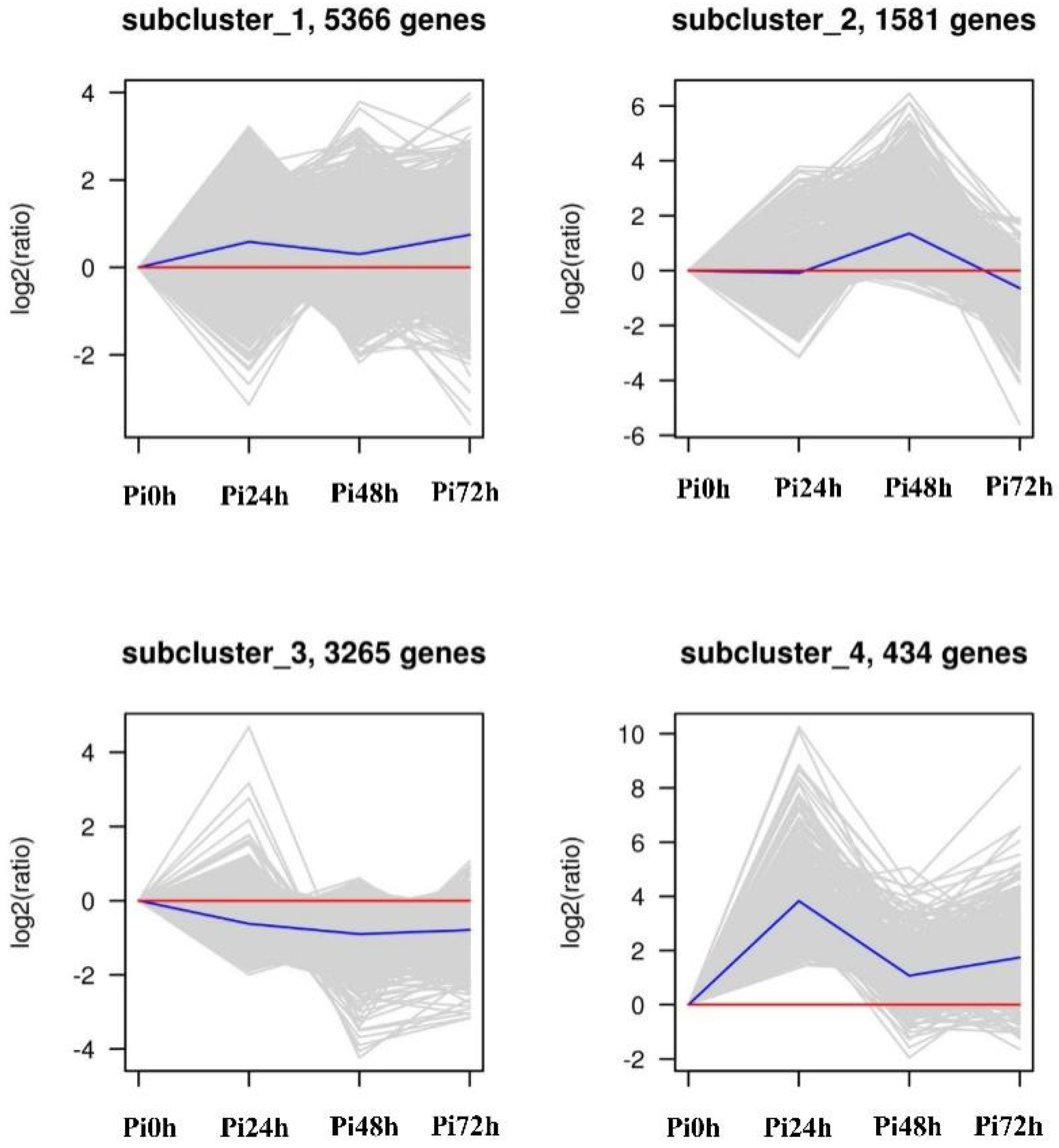 Agronomy 11 01919 g003