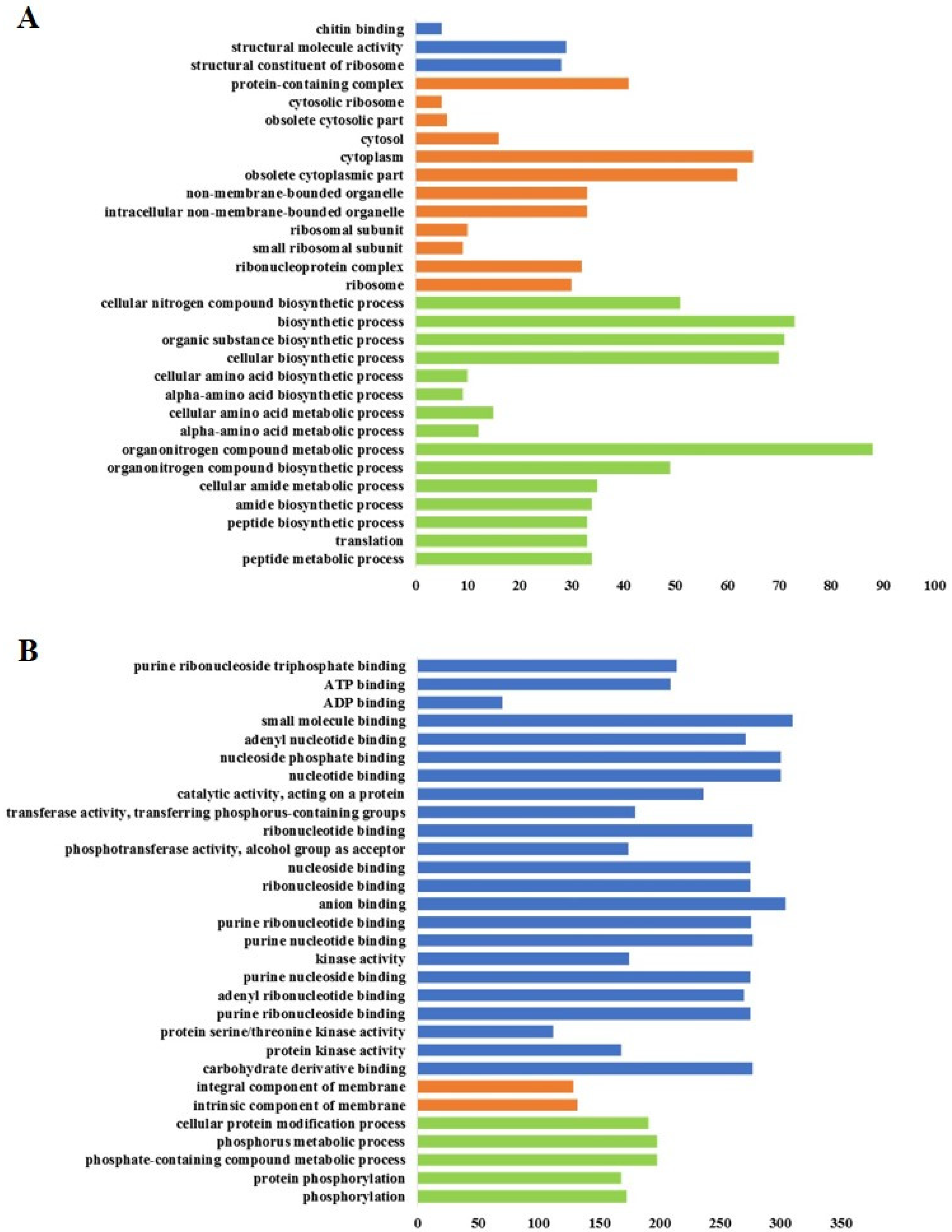 Agronomy 11 01919 g005