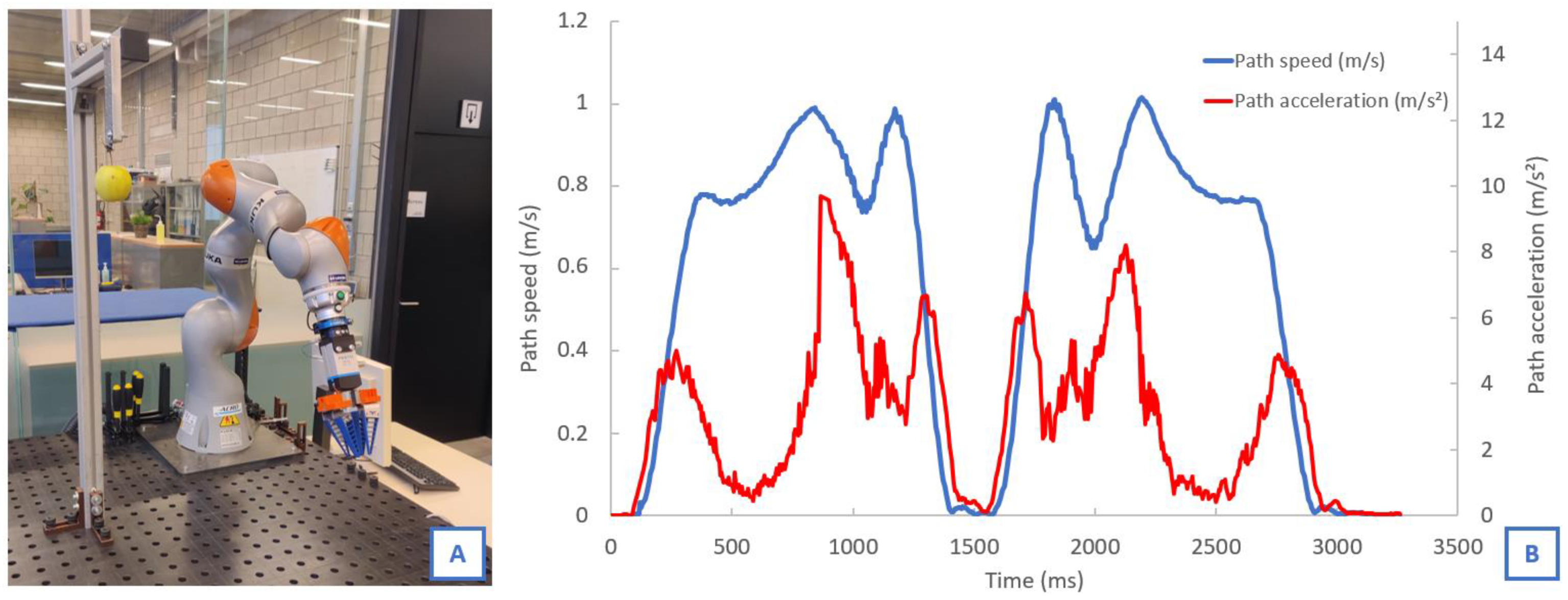 Agronomy 11 01922 g002 550