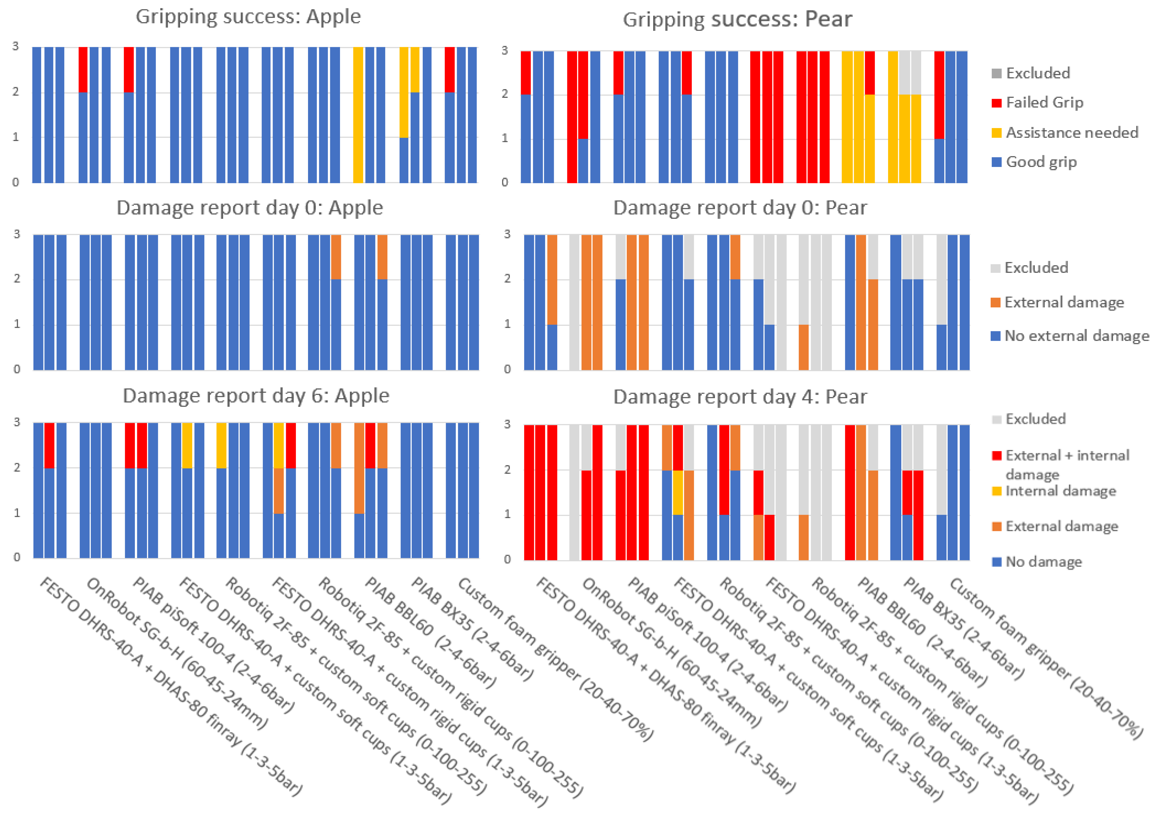 Agronomy 11 01922 g003 550