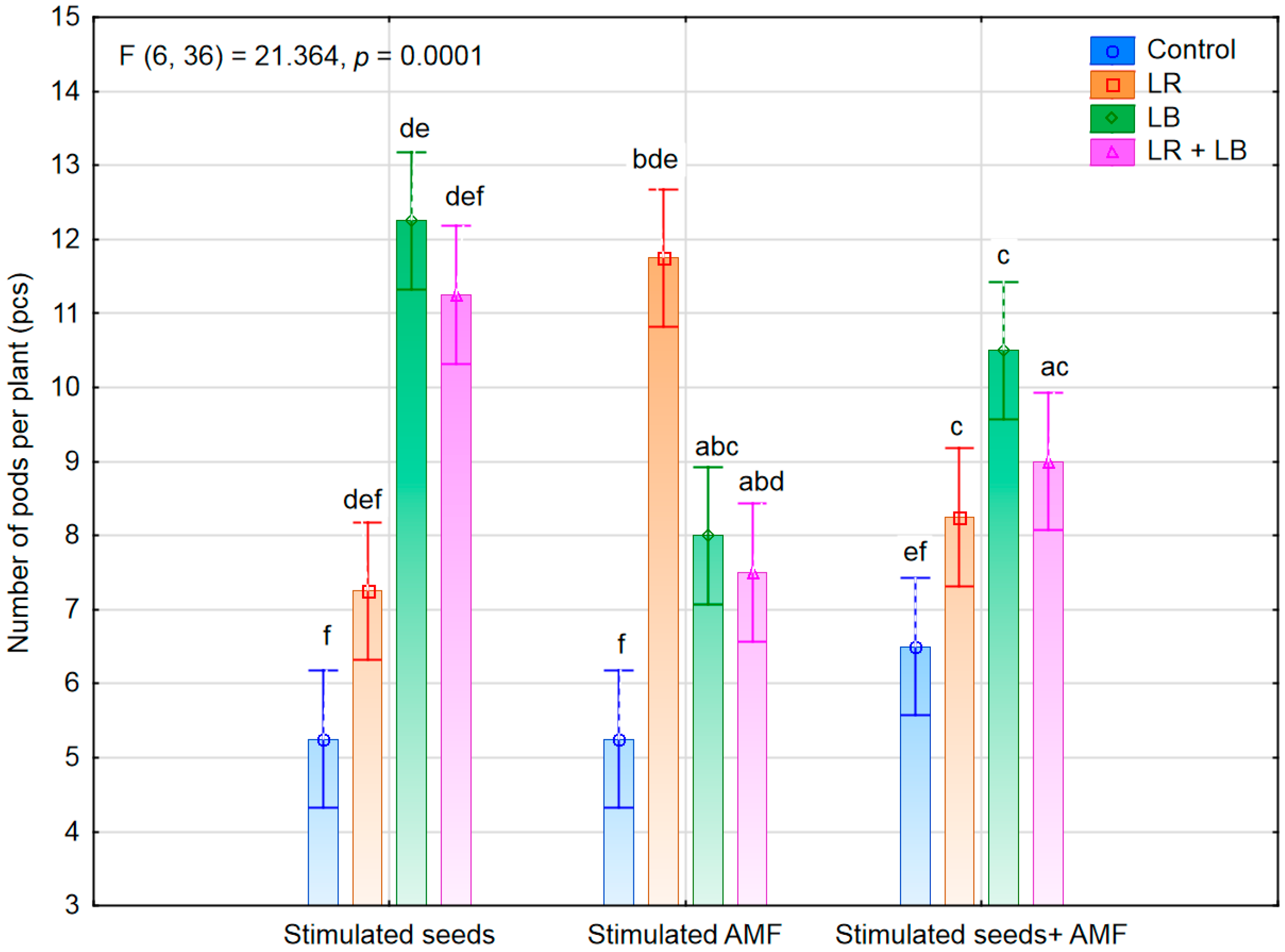 Agronomy 11 01923 g002 550