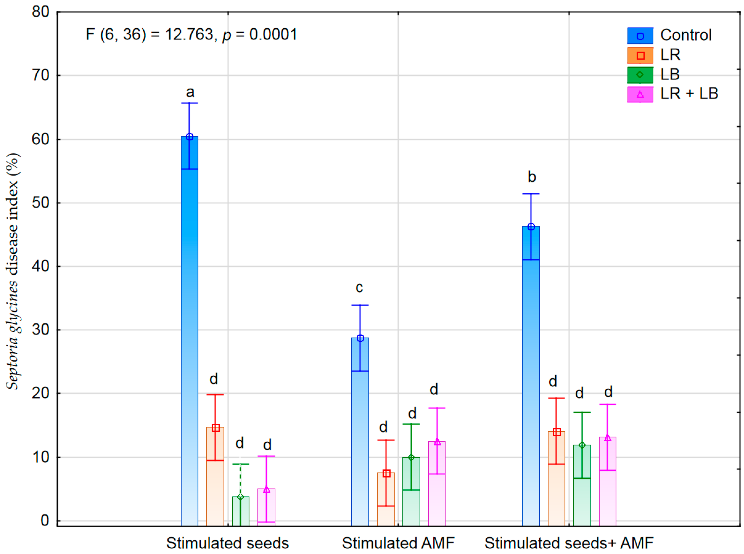 Agronomy 11 01923 g006 550