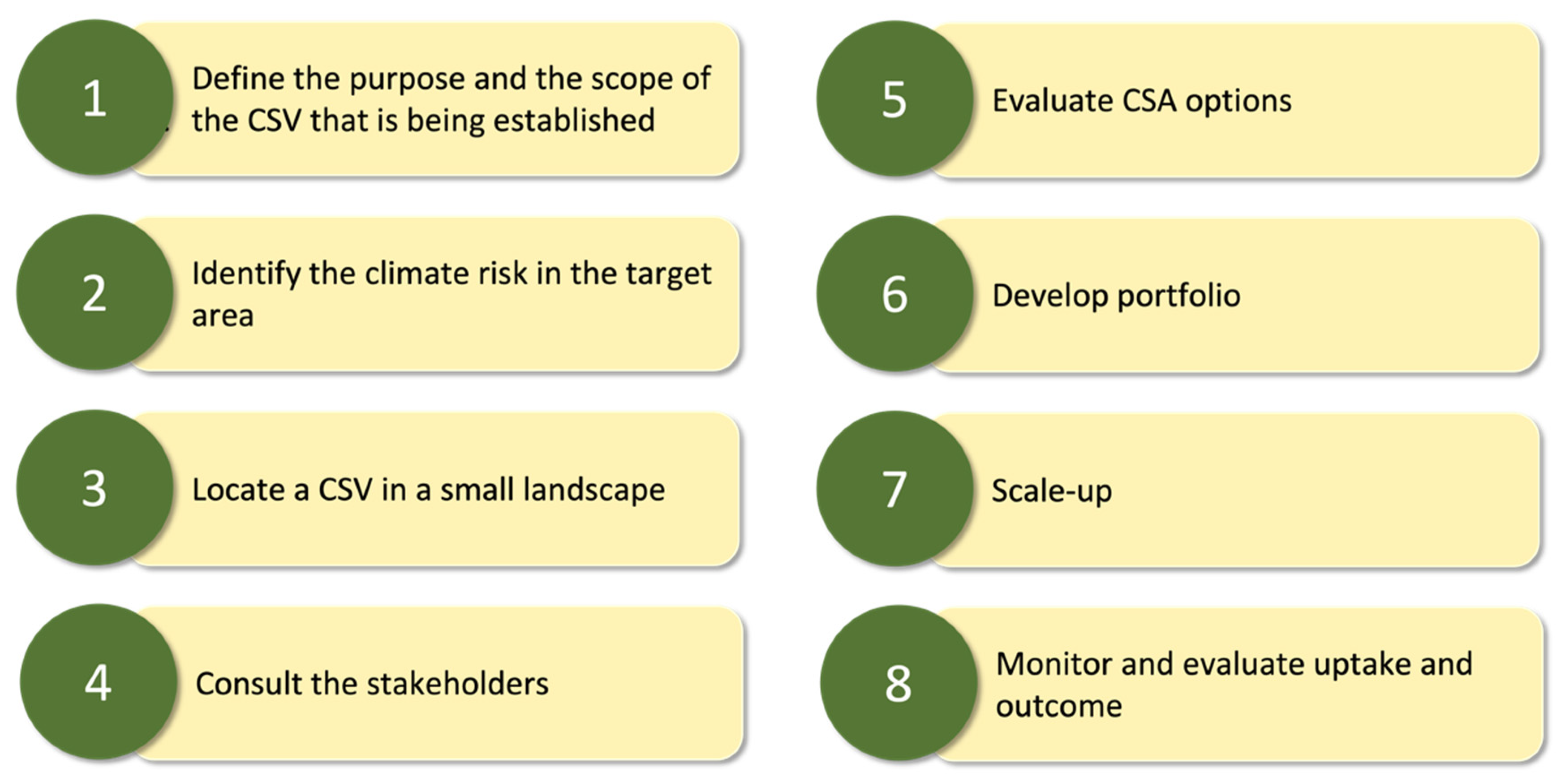 Agronomy 11 01926 g001 550
