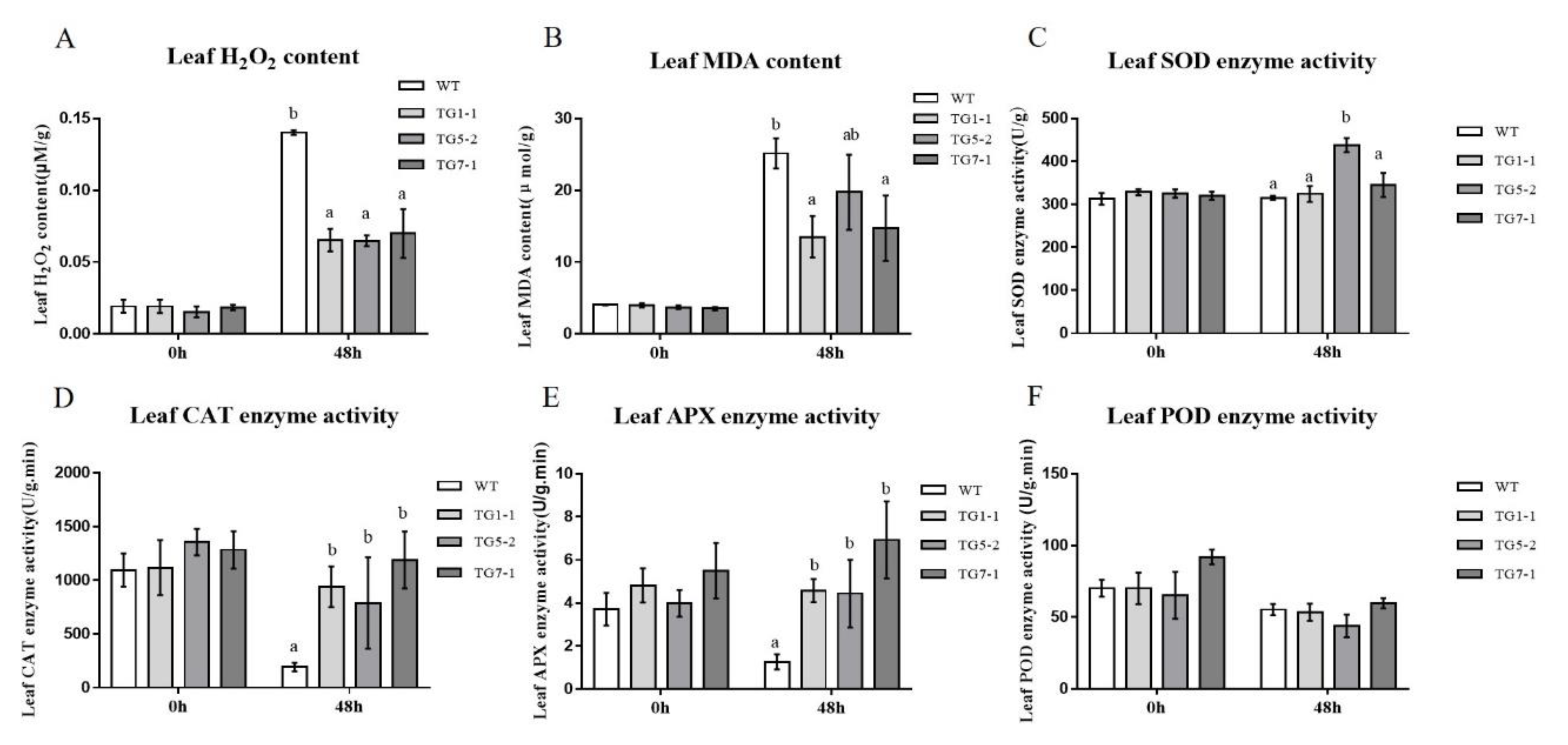 Agronomy 11 01930 g005 550