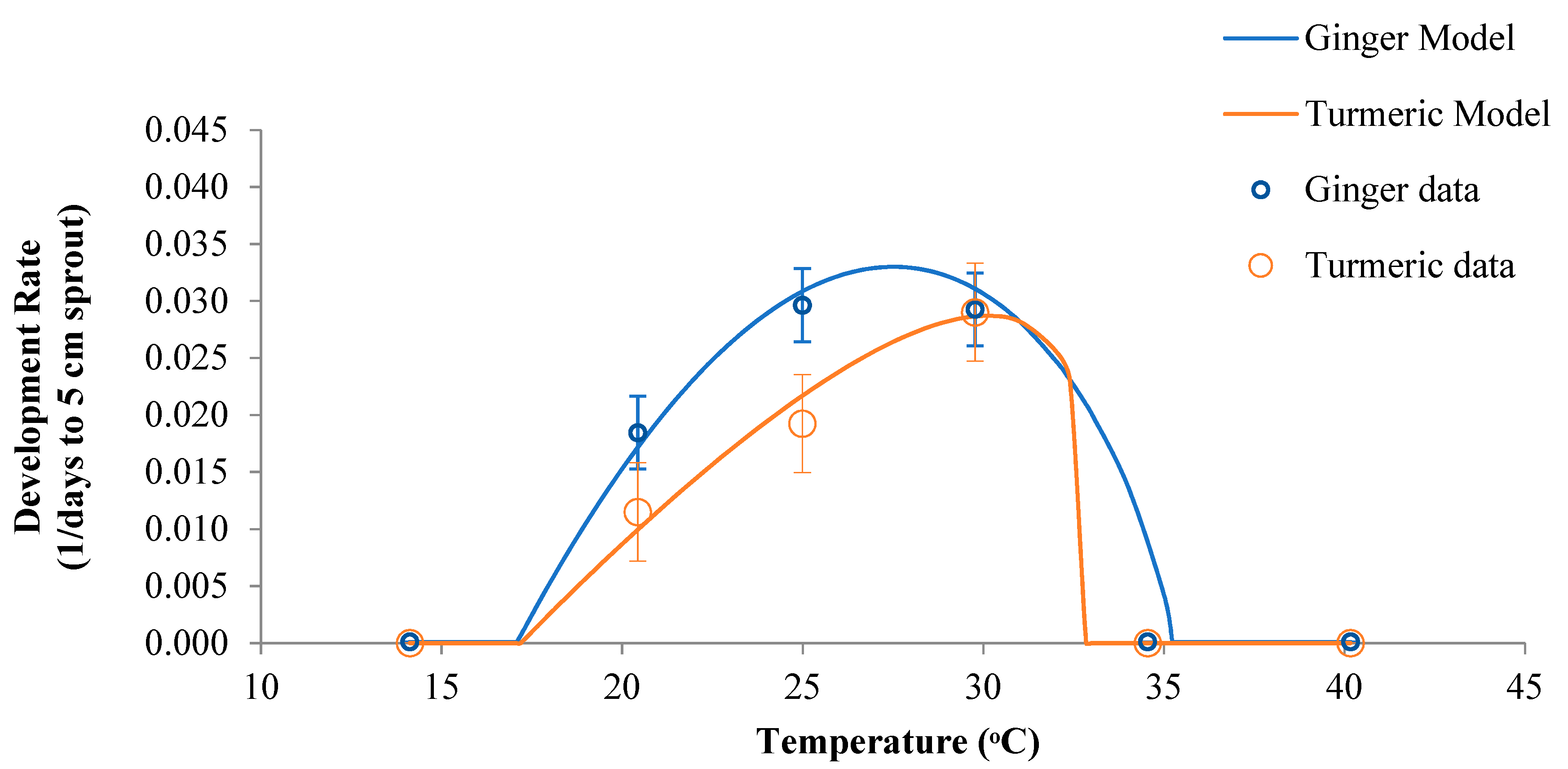 Agronomy 11 01931 g002