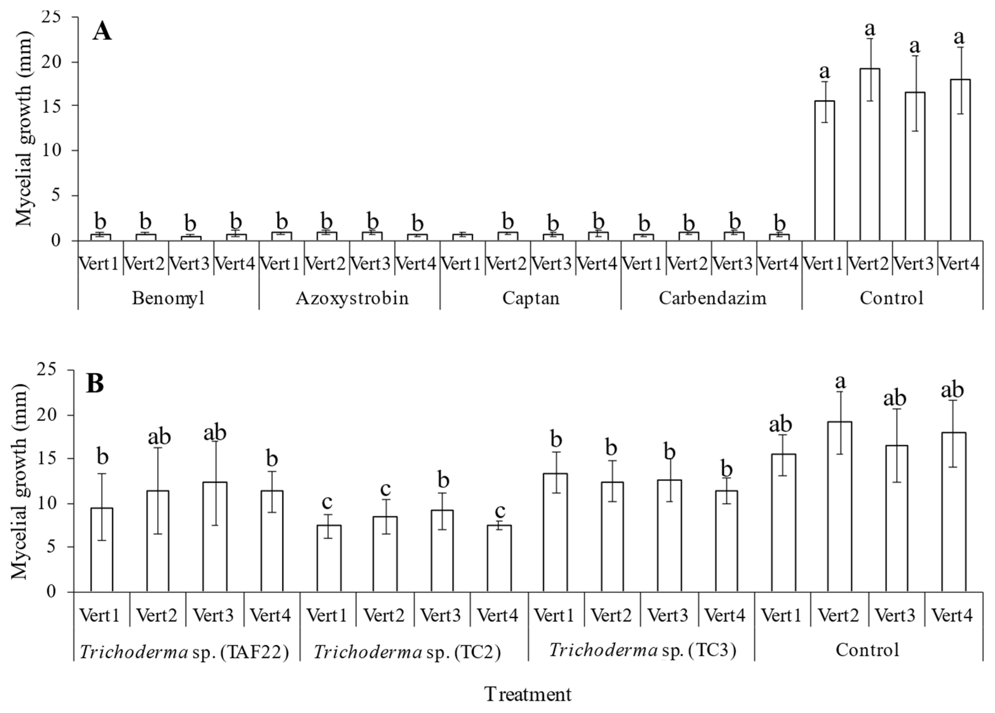 Agronomy 11 01932 g001 Agronomy 11 01932 g001