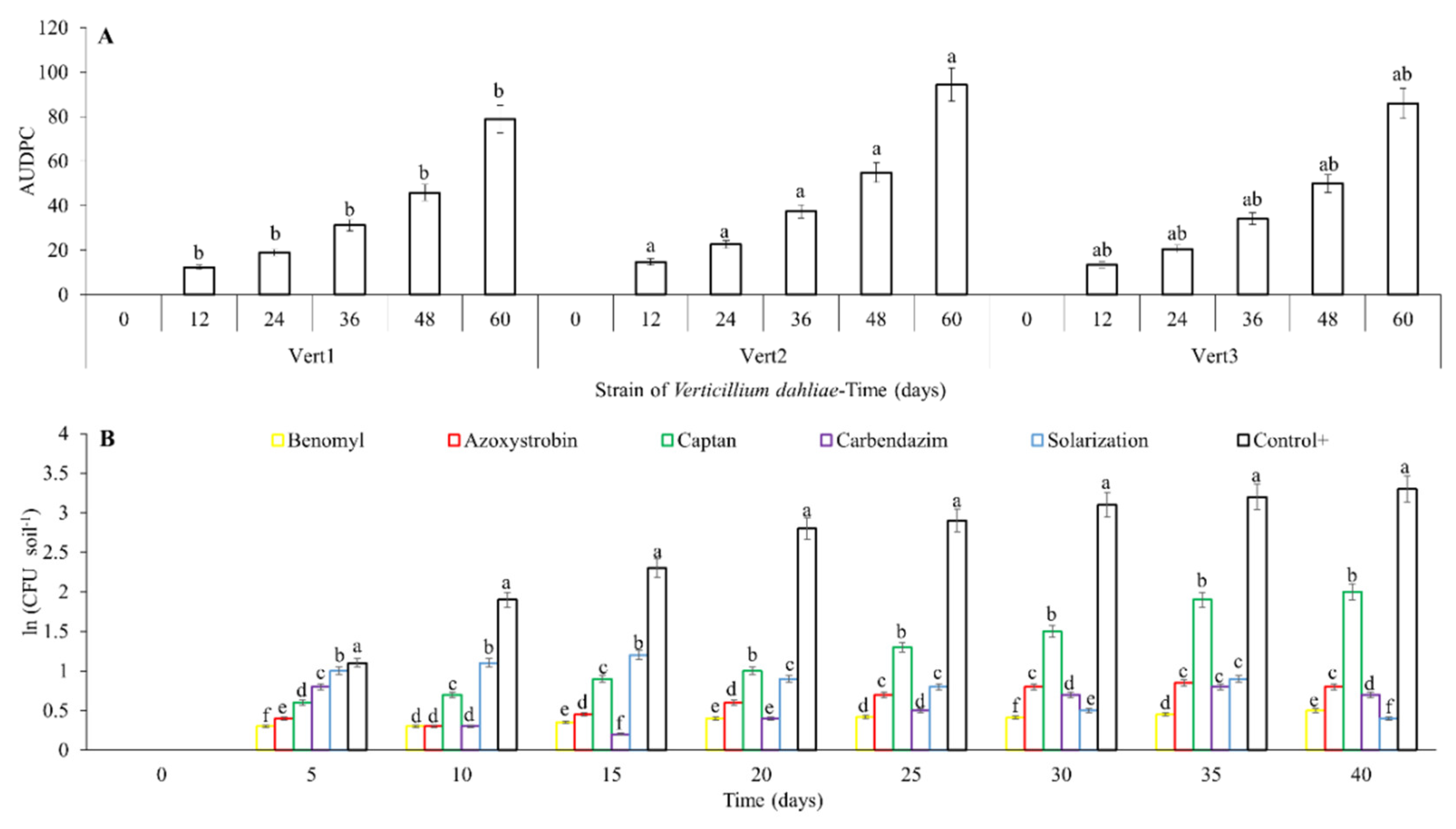 Agronomy 11 01932 g002 Agronomy 11 01932 g002