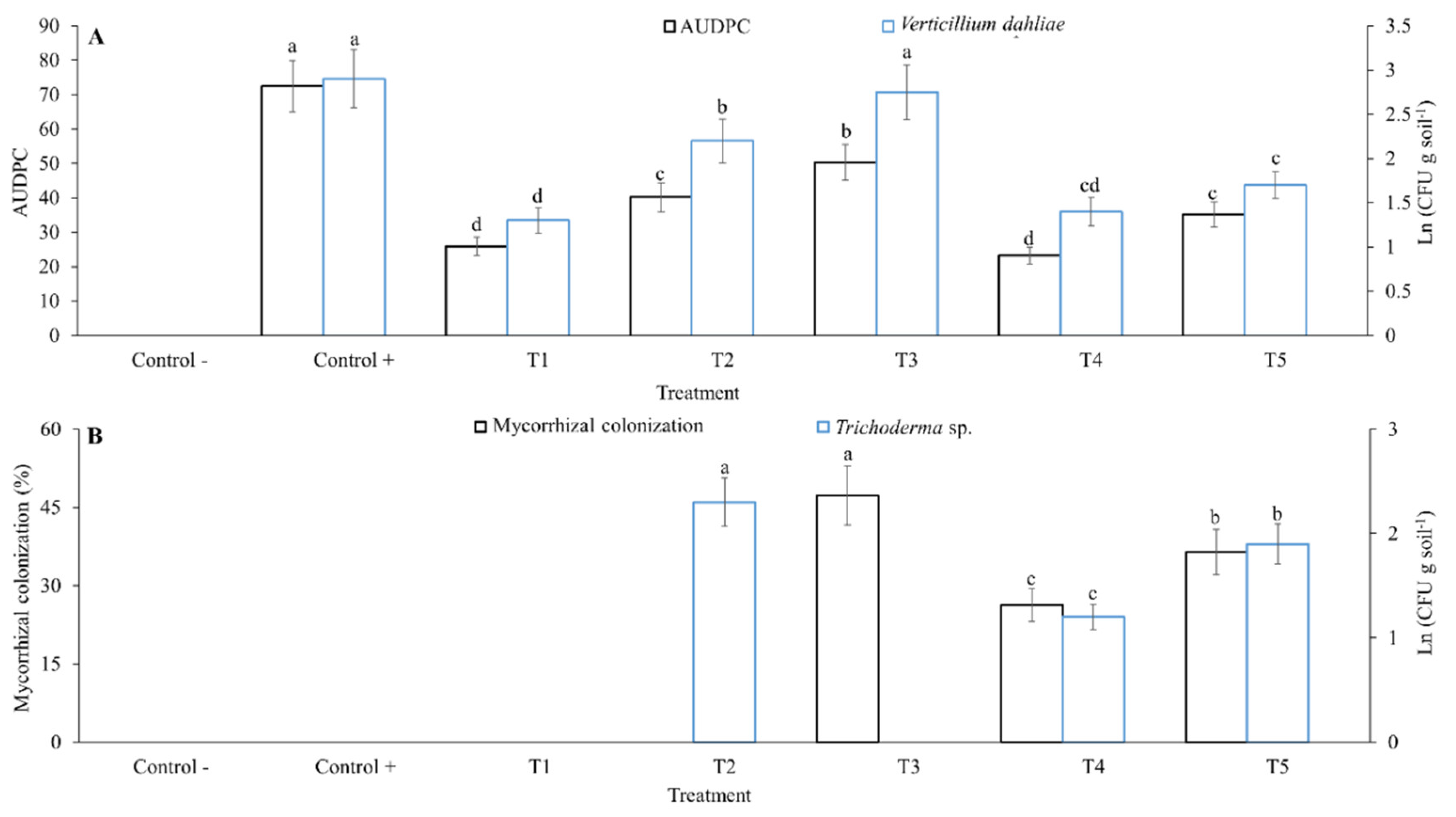 Agronomy 11 01932 g003 Agronomy 11 01932 g003