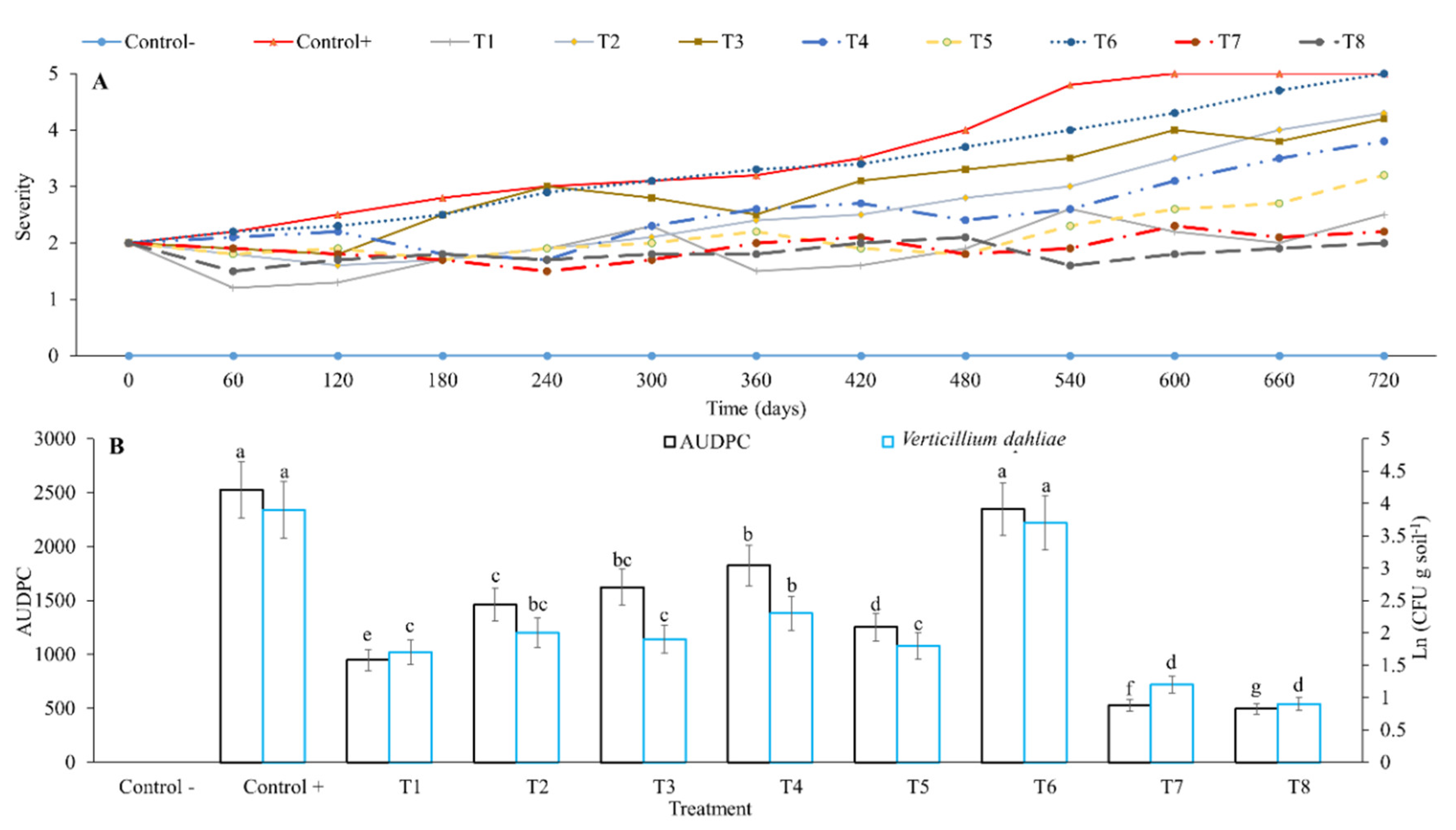 Agronomy 11 01932 g004 Agronomy 11 01932 g004