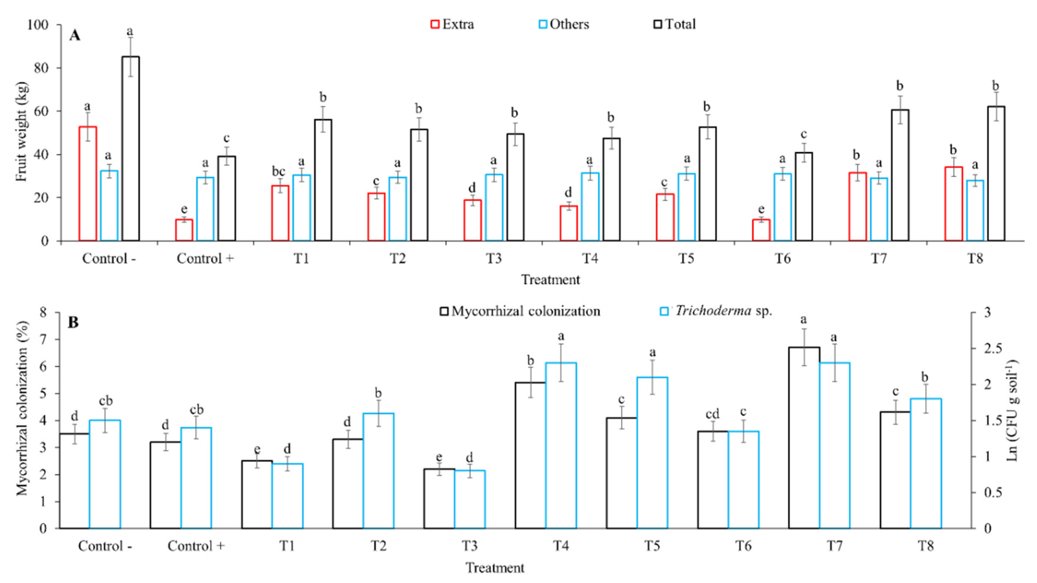 Agronomy 11 01932 g005 Agronomy 11 01932 g005