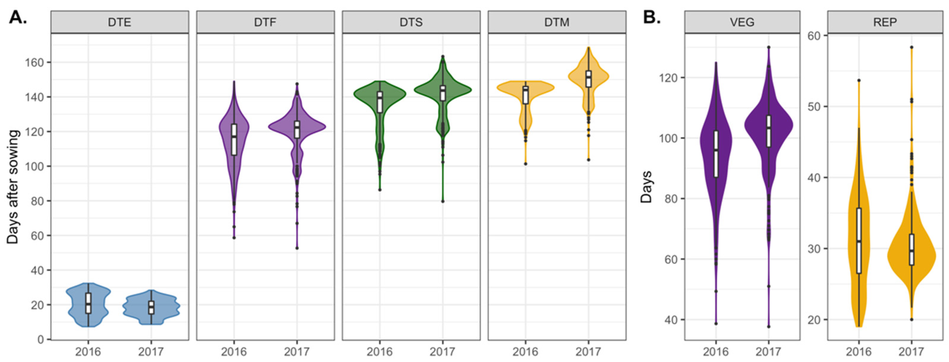 Agronomy 11 01933 g001 Agronomy 11 01933 g001