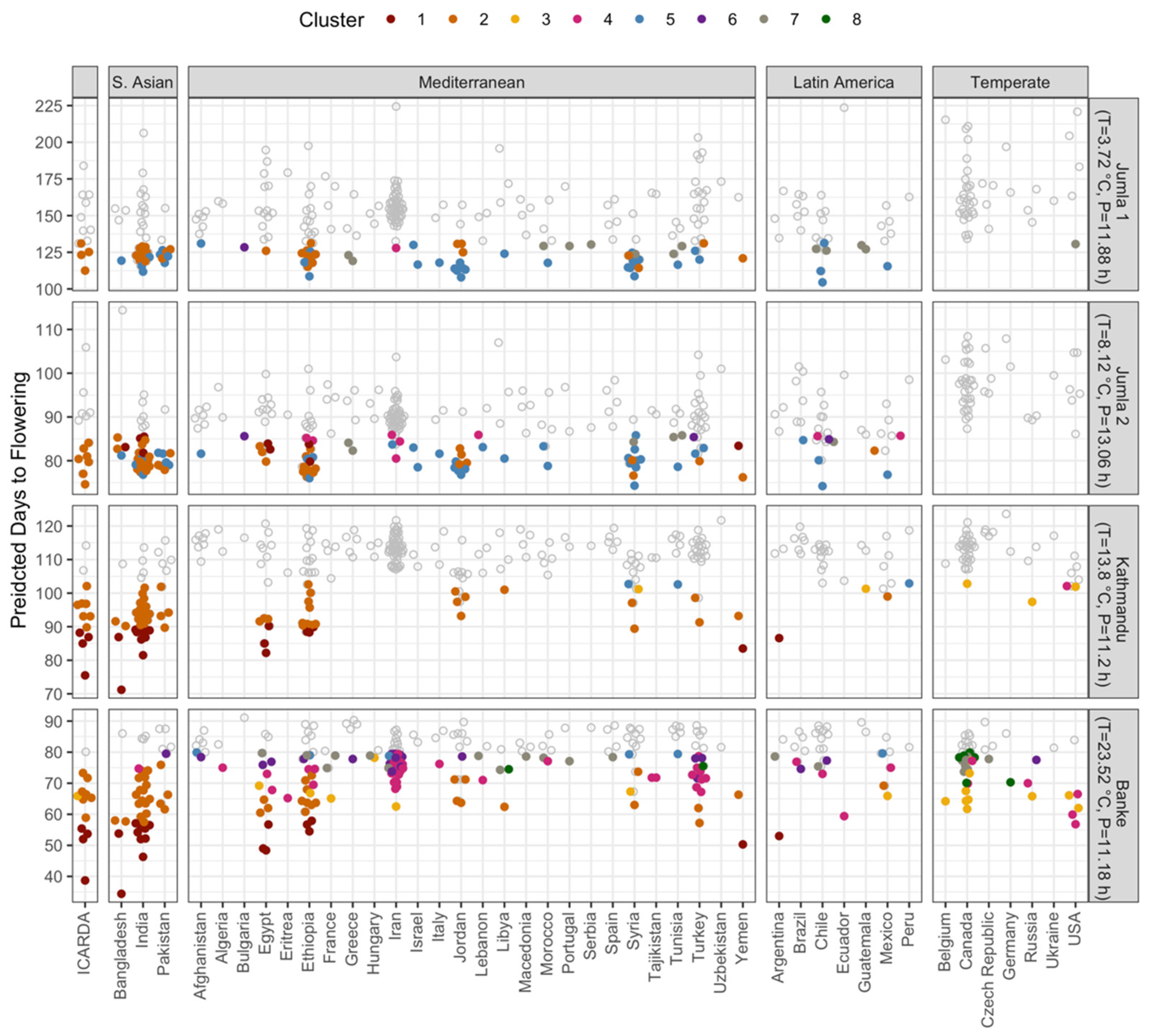 Agronomy 11 01933 g005 Agronomy 11 01933 g005