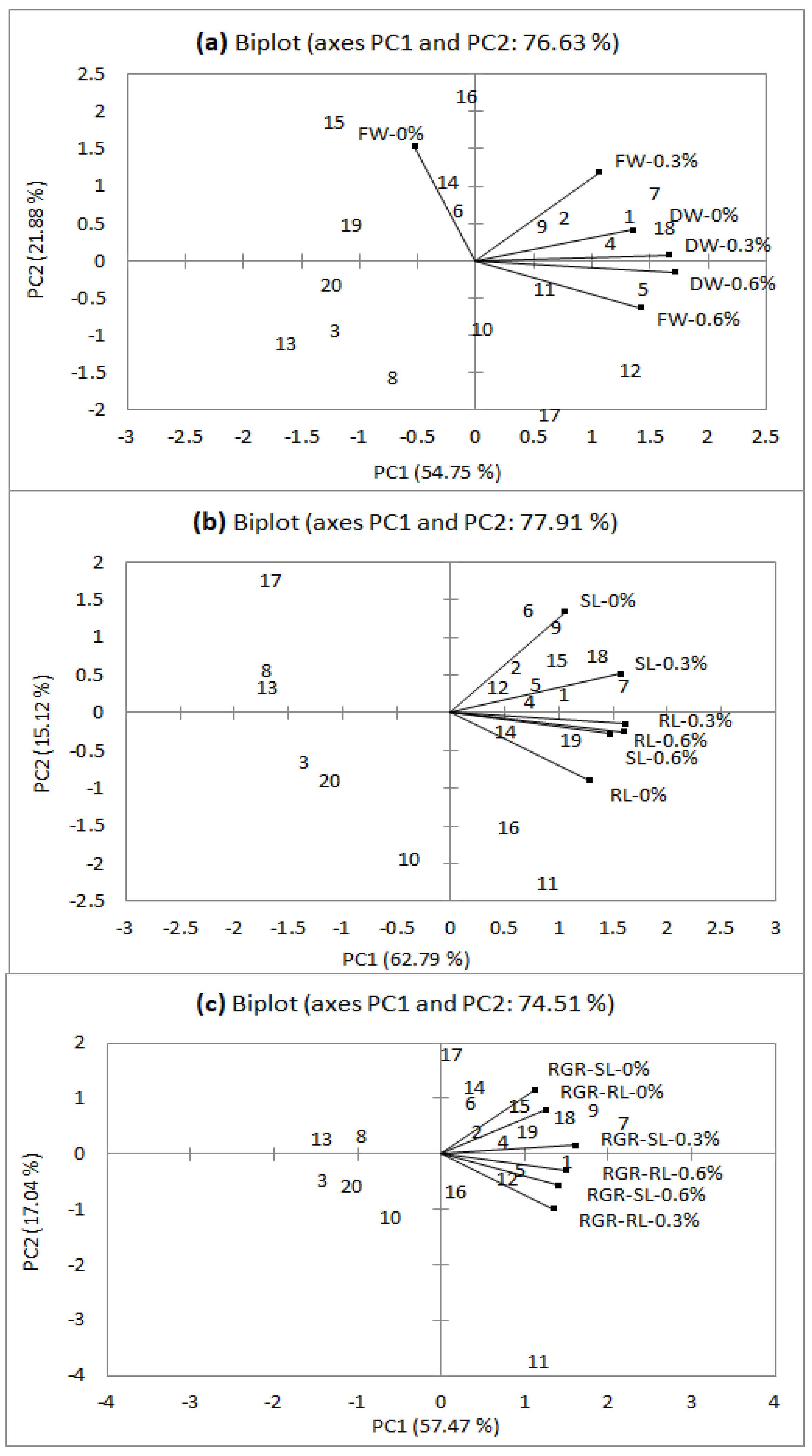 Agronomy 11 01934 g001