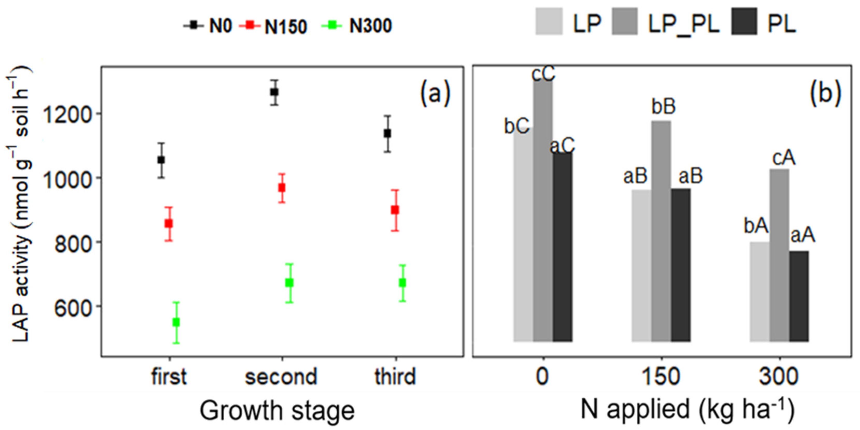 Agronomy 11 01936 g002