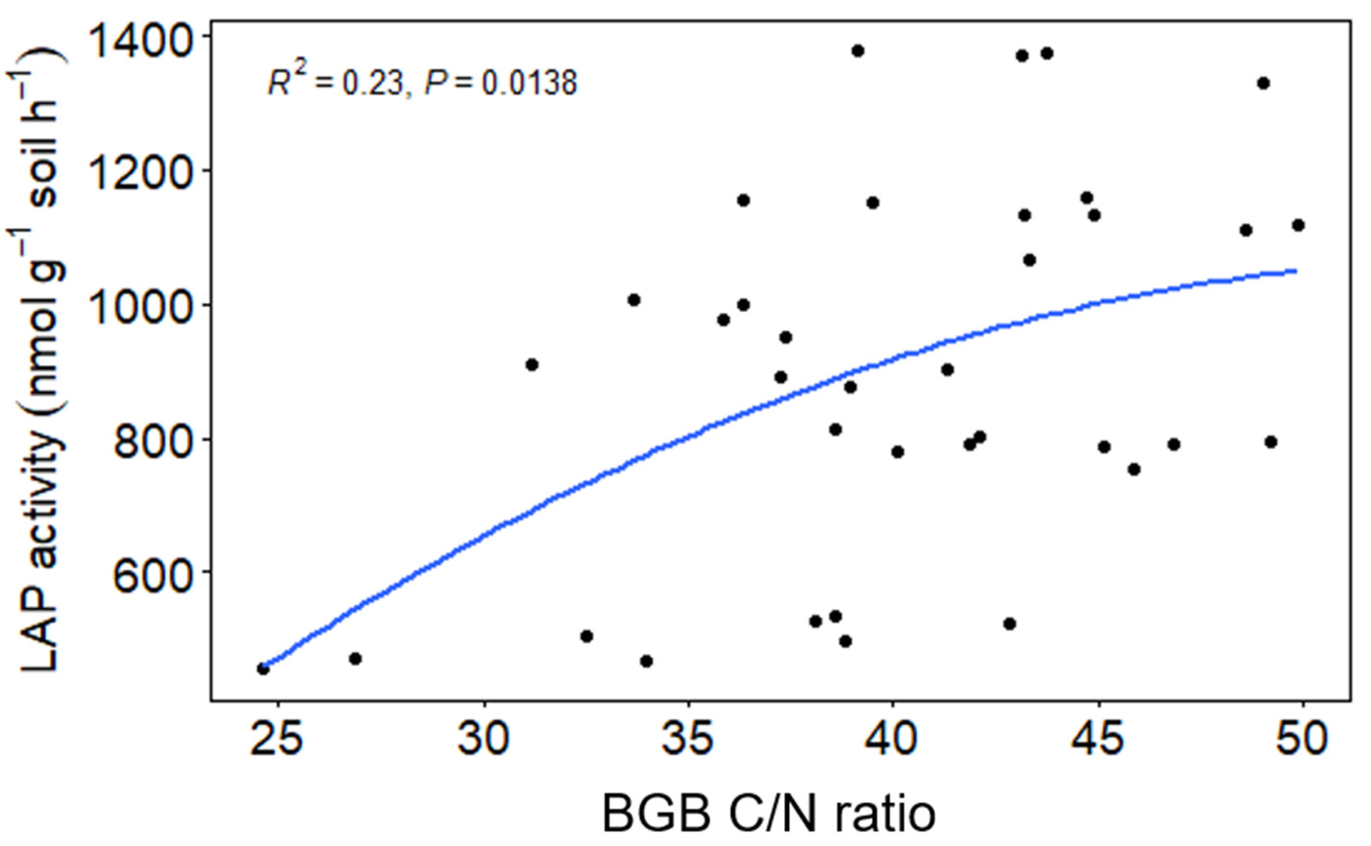 Agronomy 11 01936 g003