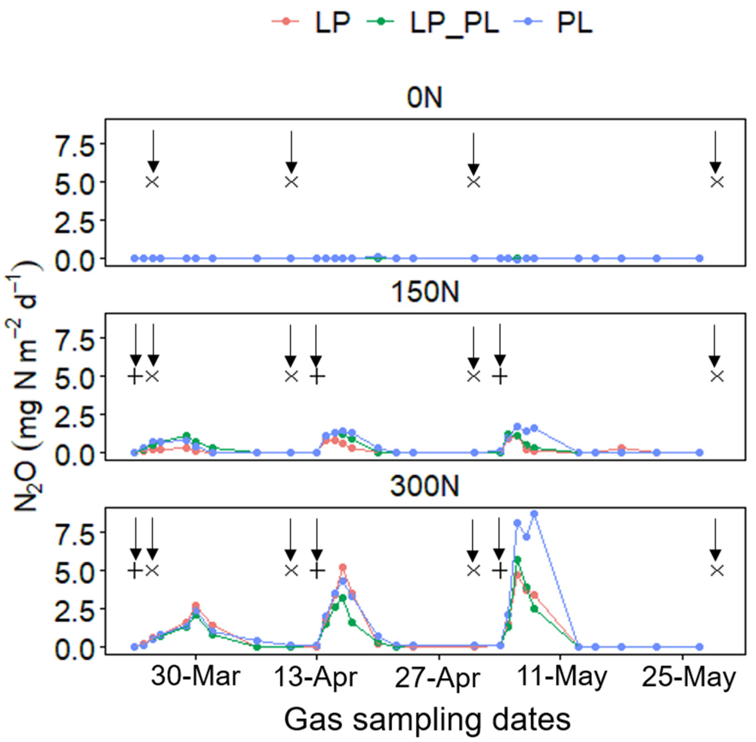 Agronomy 11 01936 g004