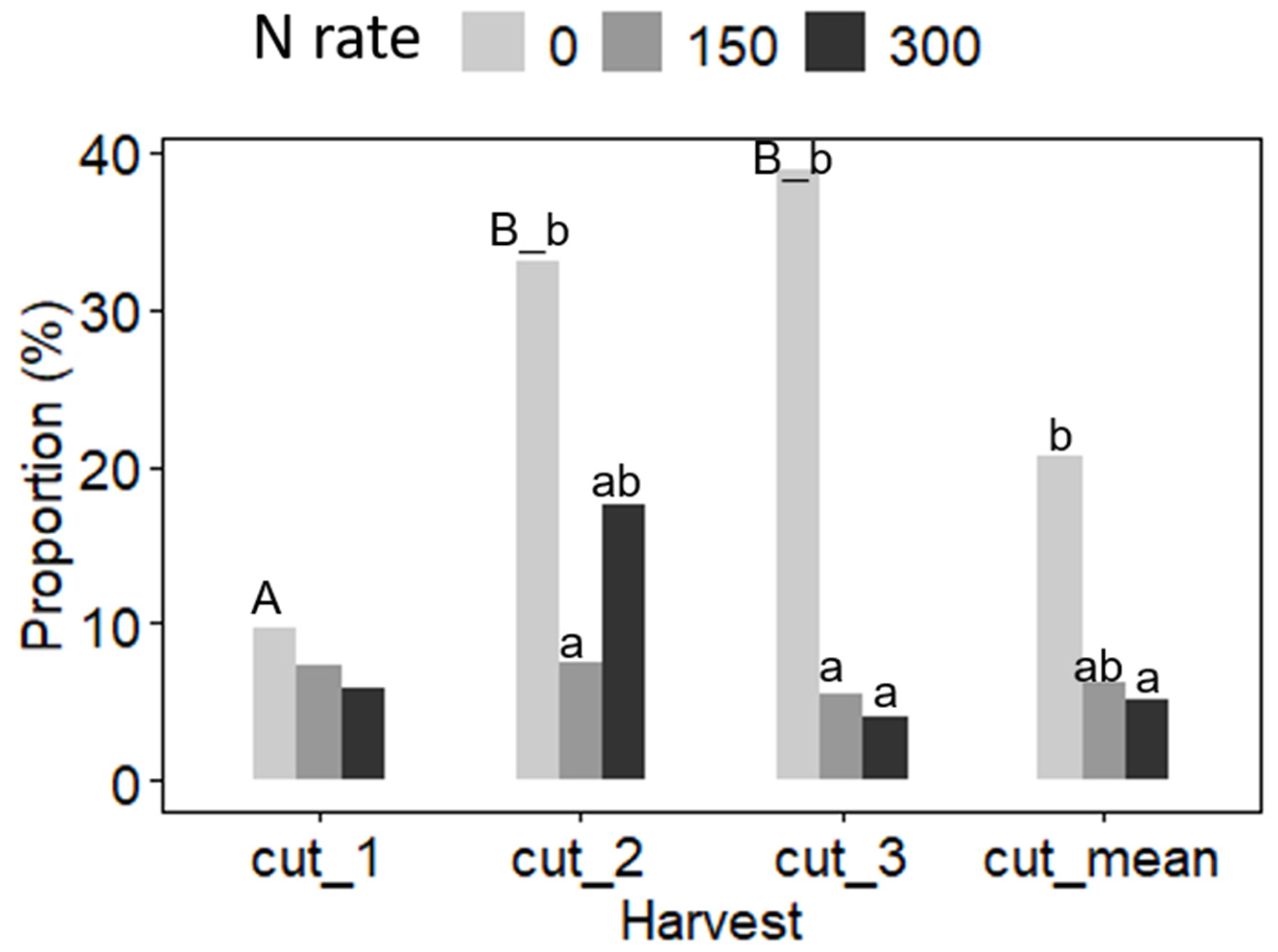 Agronomy 11 01936 g0a1