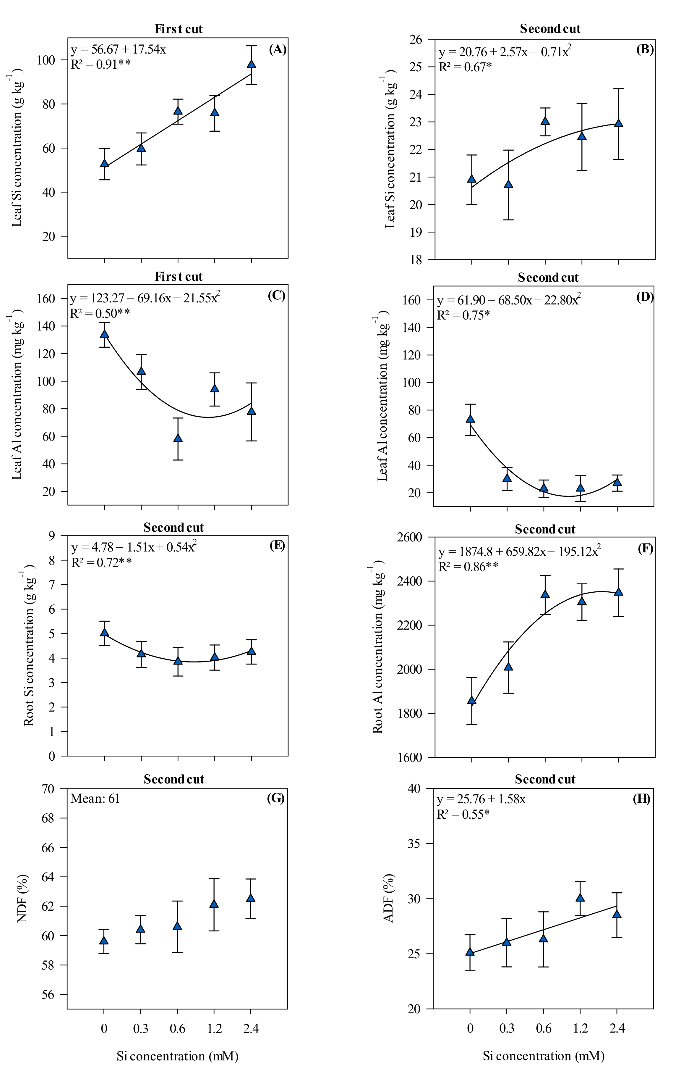 Agronomy 11 01938 g002 Agronomy 11 01938 g002