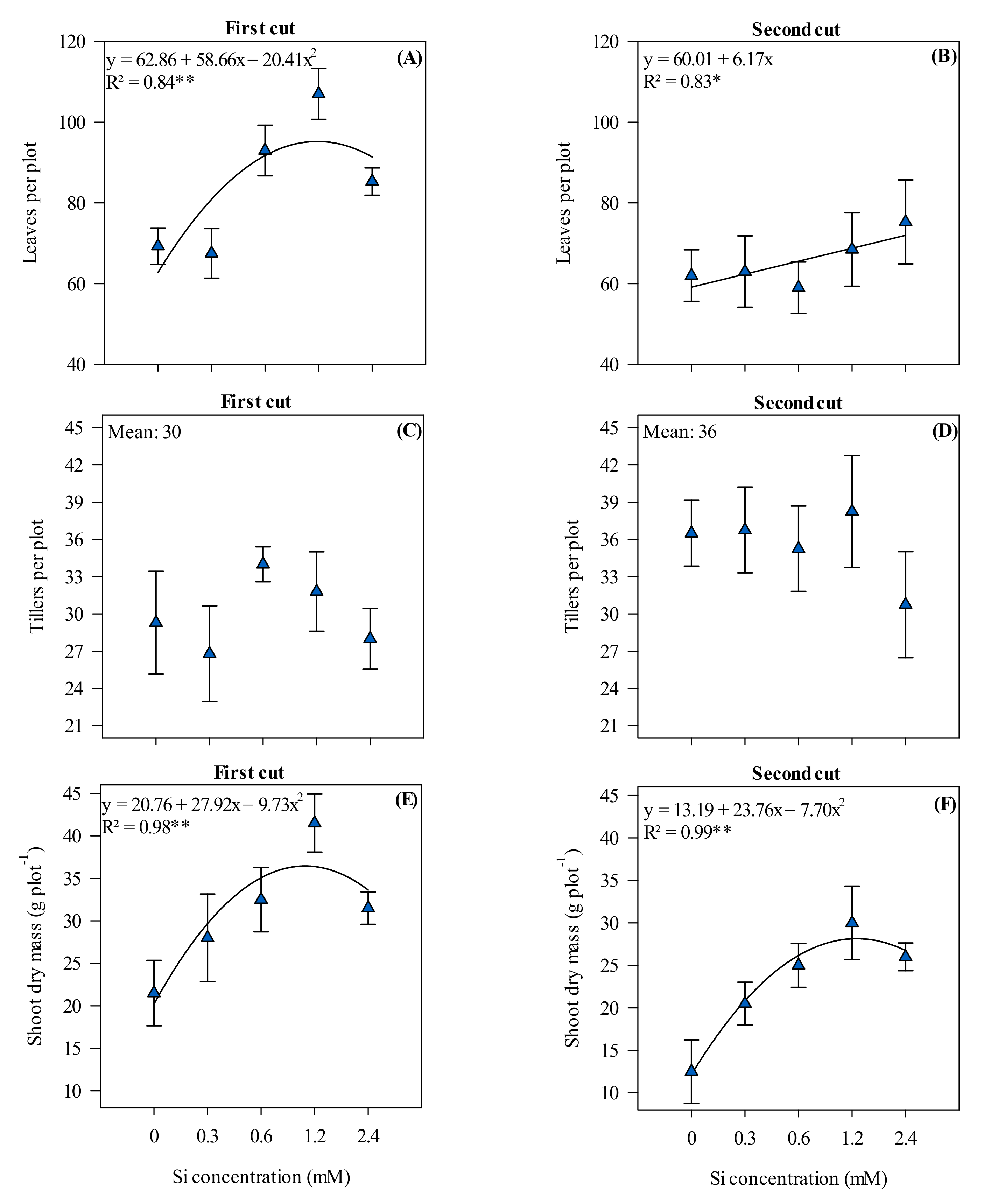 Agronomy 11 01938 g003 Agronomy 11 01938 g003
