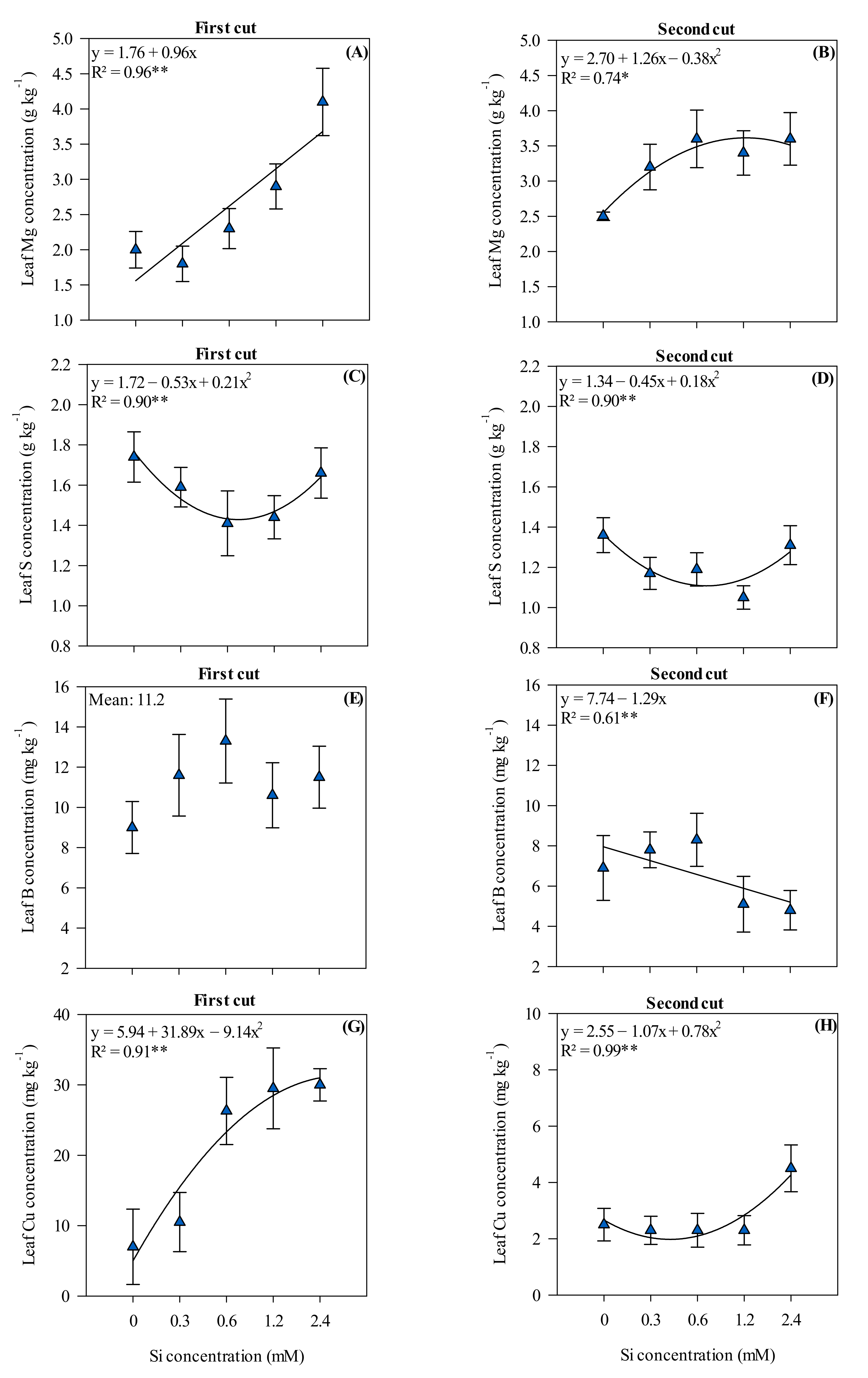 Agronomy 11 01938 g005 Agronomy 11 01938 g005