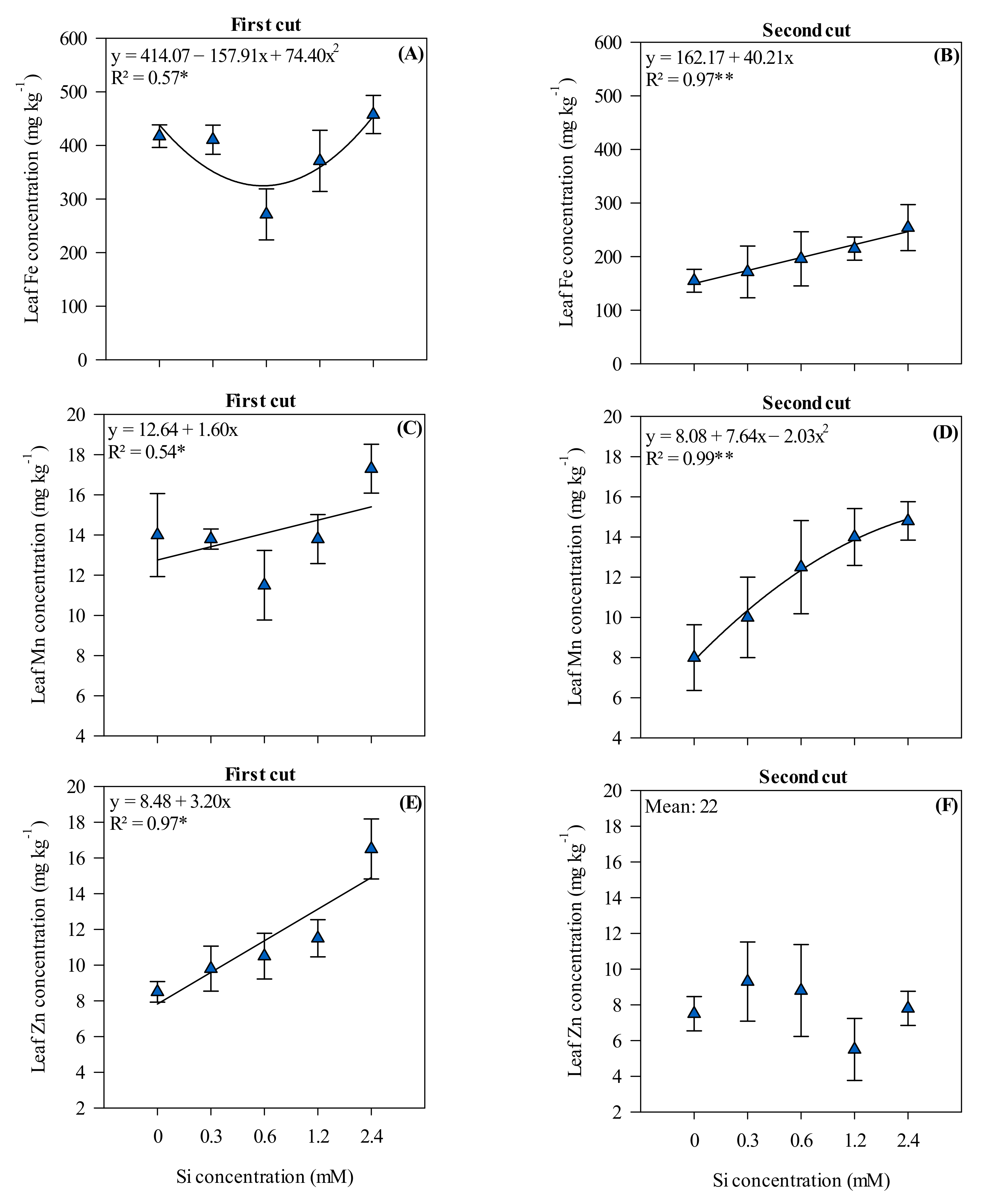 Agronomy 11 01938 g006 Agronomy 11 01938 g006