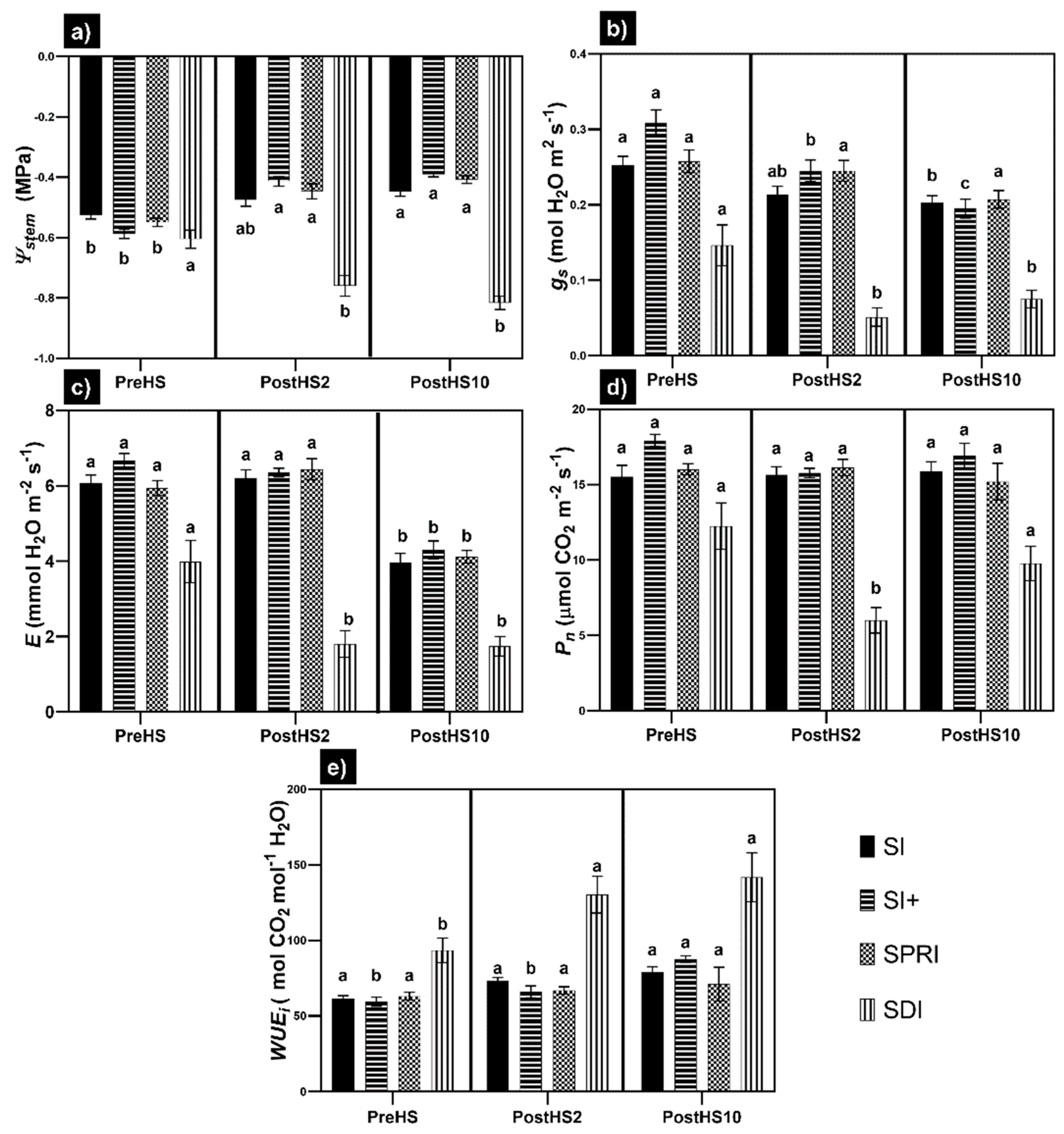 Agronomy 11 01940 g003 Agronomy 11 01940 g003