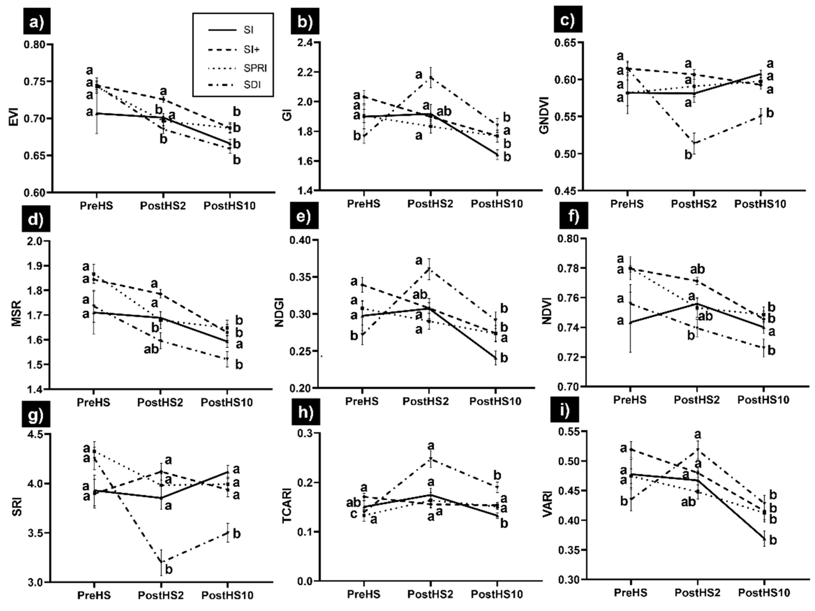 Agronomy 11 01940 g004 Agronomy 11 01940 g004