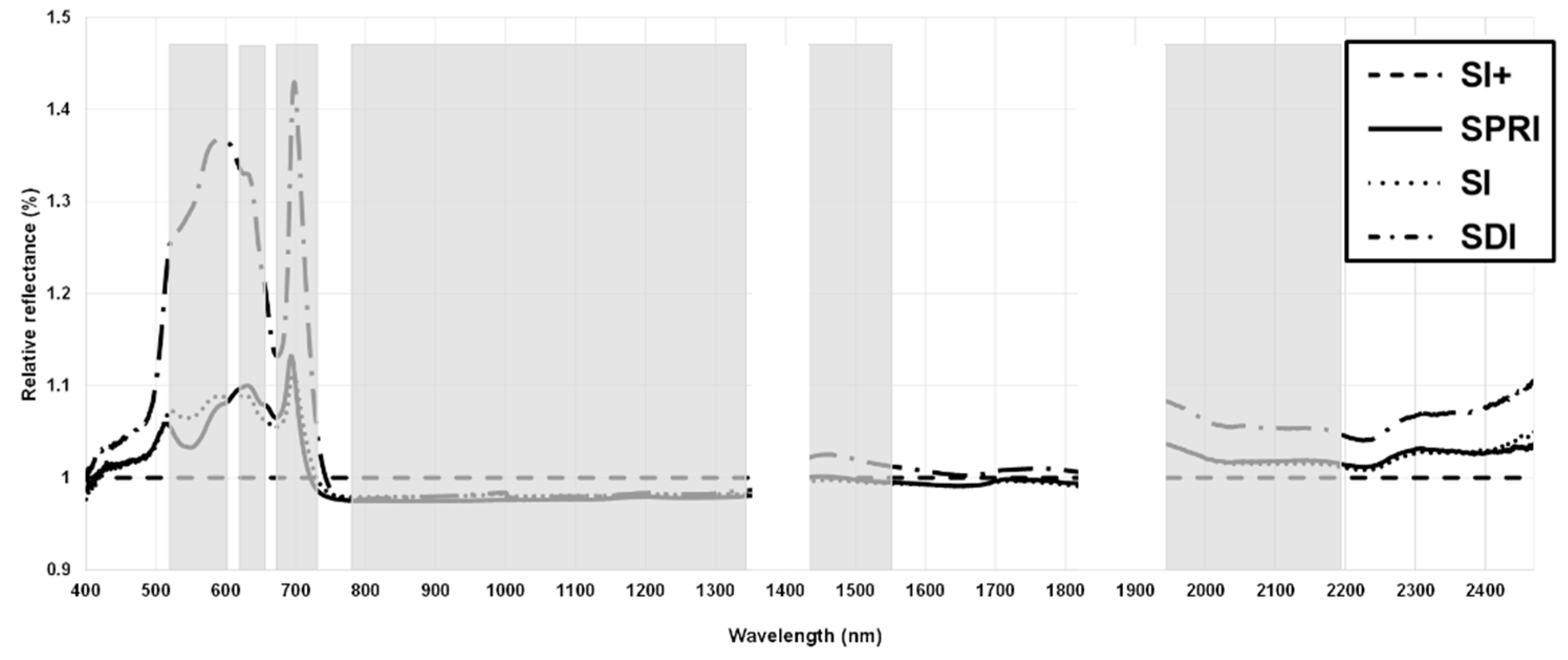 Agronomy 11 01940 g006 Agronomy 11 01940 g006