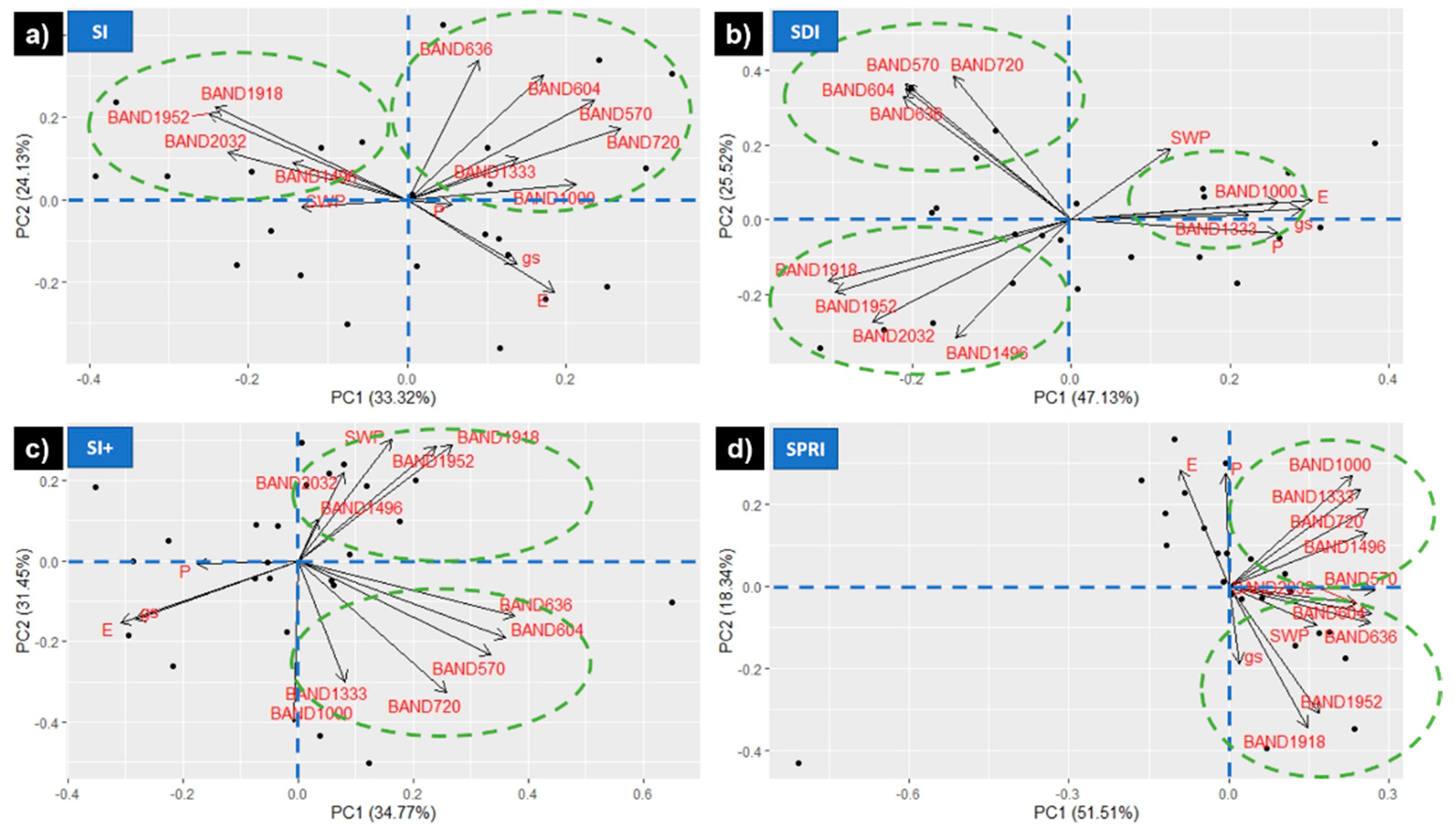 Agronomy 11 01940 g007 Agronomy 11 01940 g007