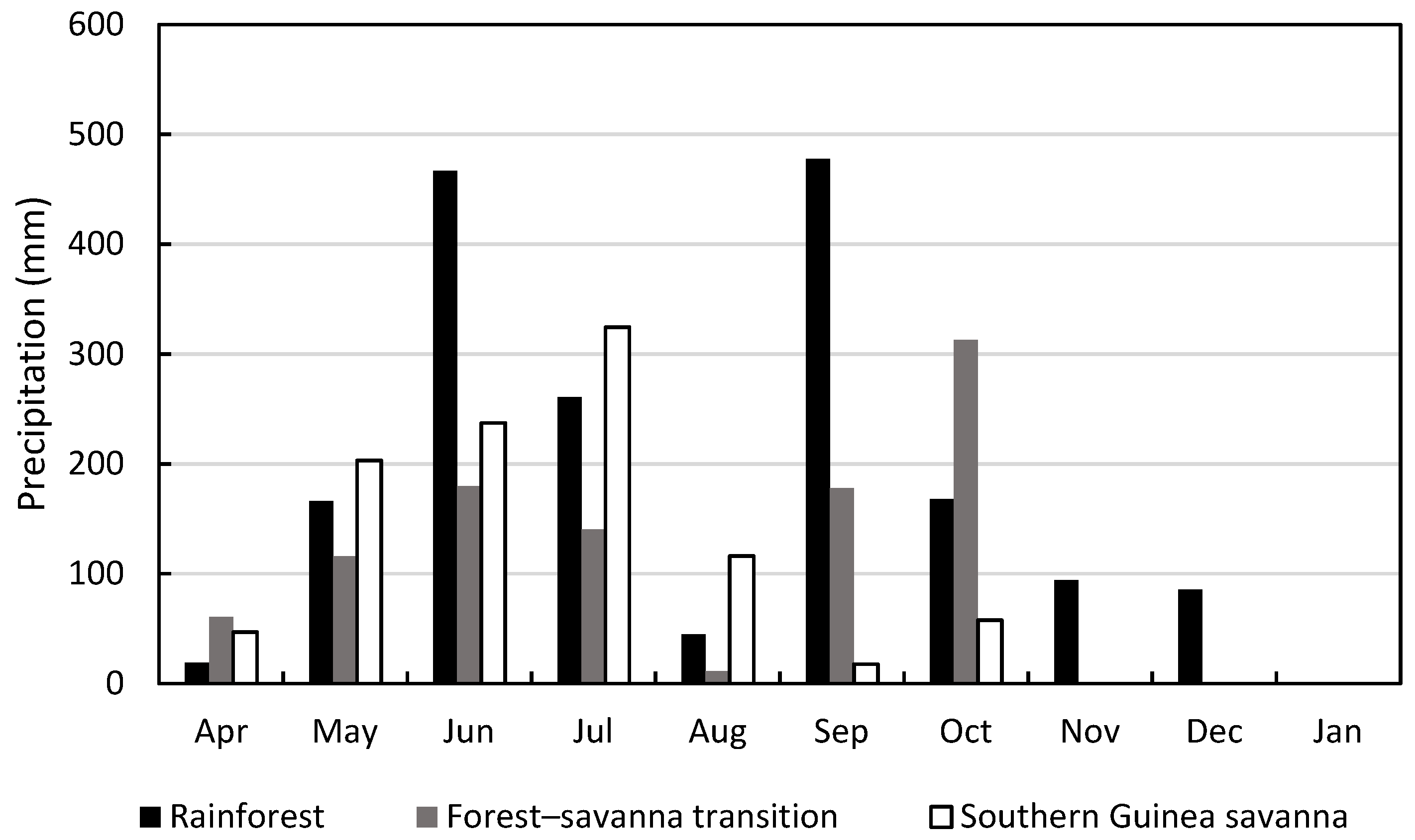Agronomy 11 01944 g001
