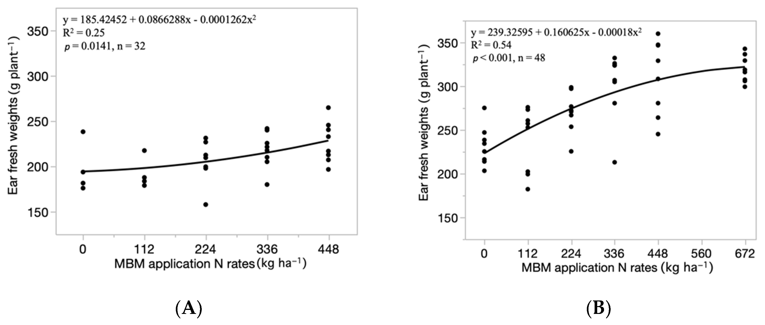 Agronomy 11 01945 g002 550