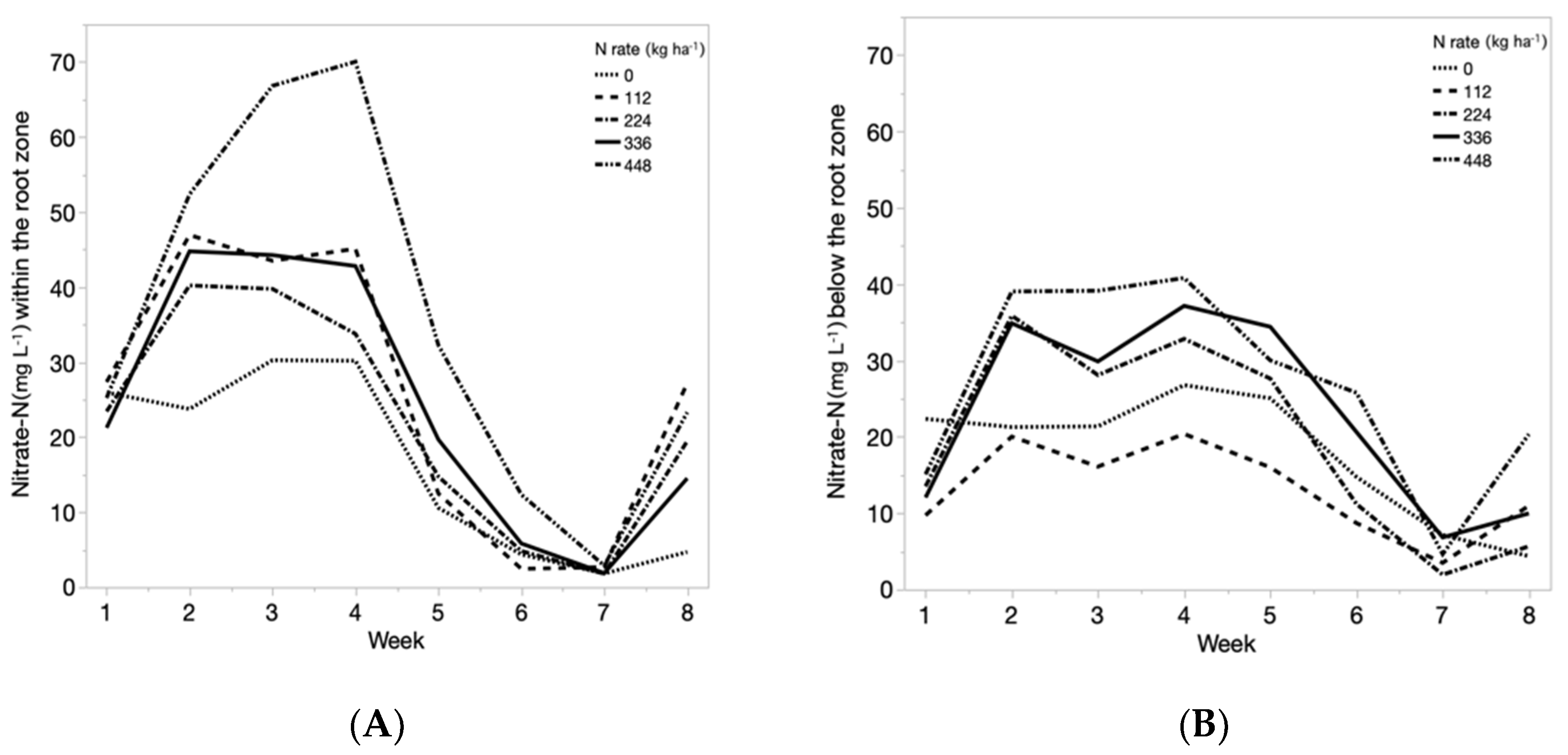 Agronomy 11 01945 g003 550