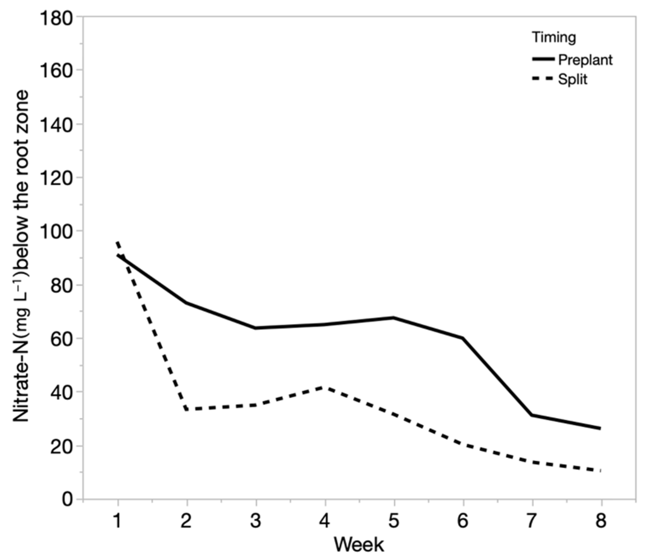 Agronomy 11 01945 g004 550