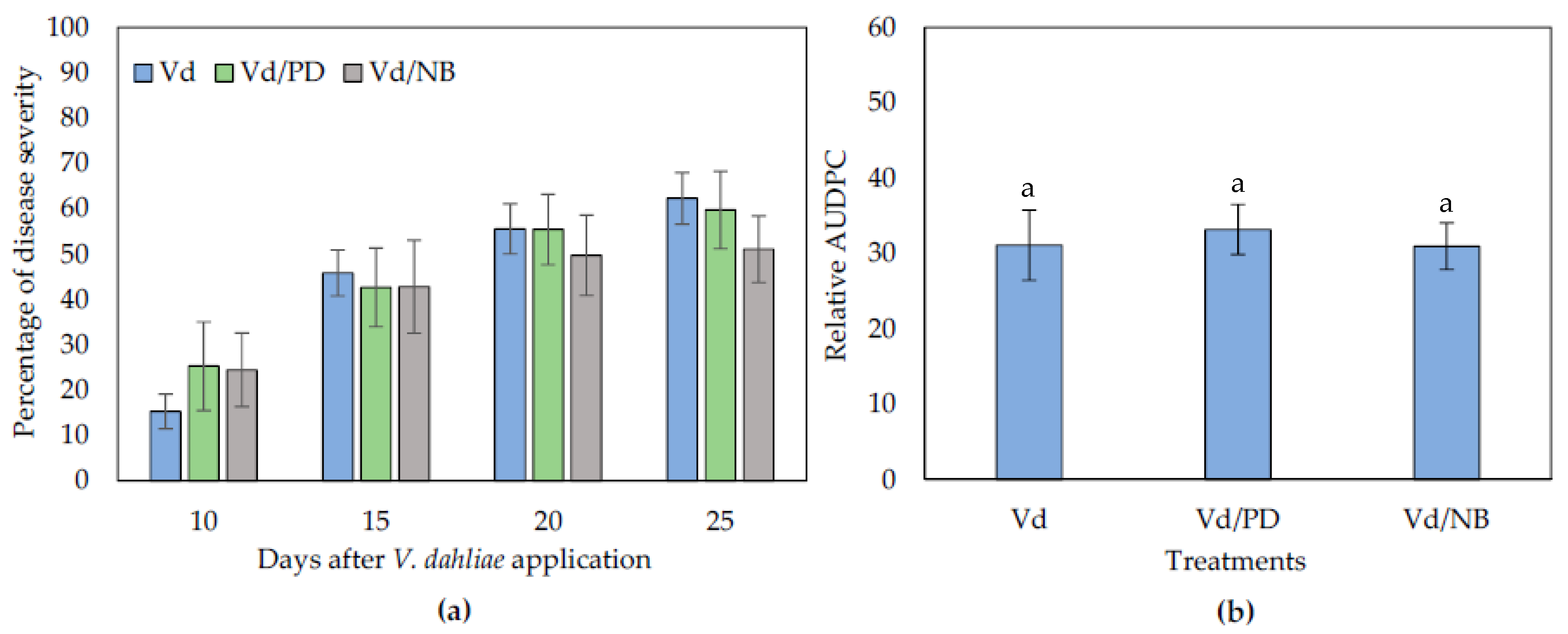 Agronomy 11 01946 g004