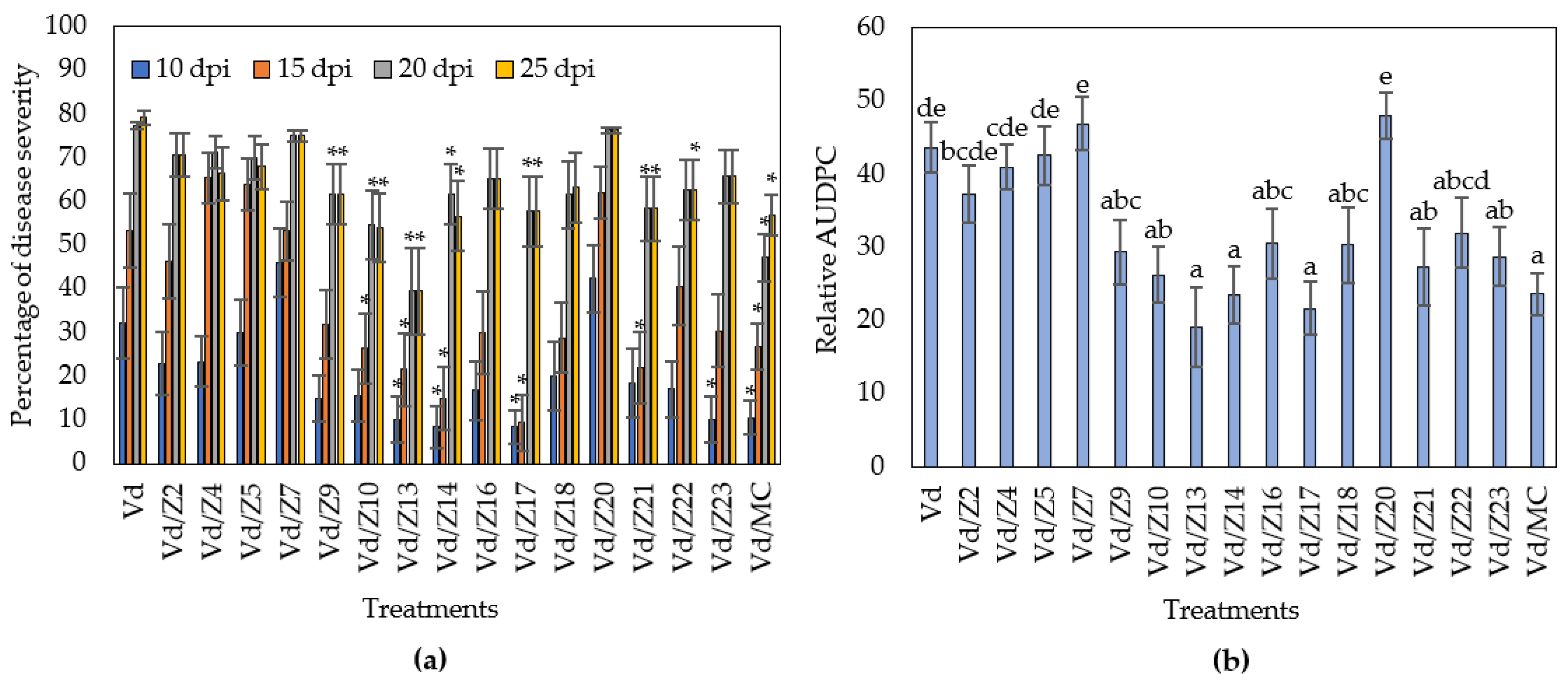 Agronomy 11 01946 g005