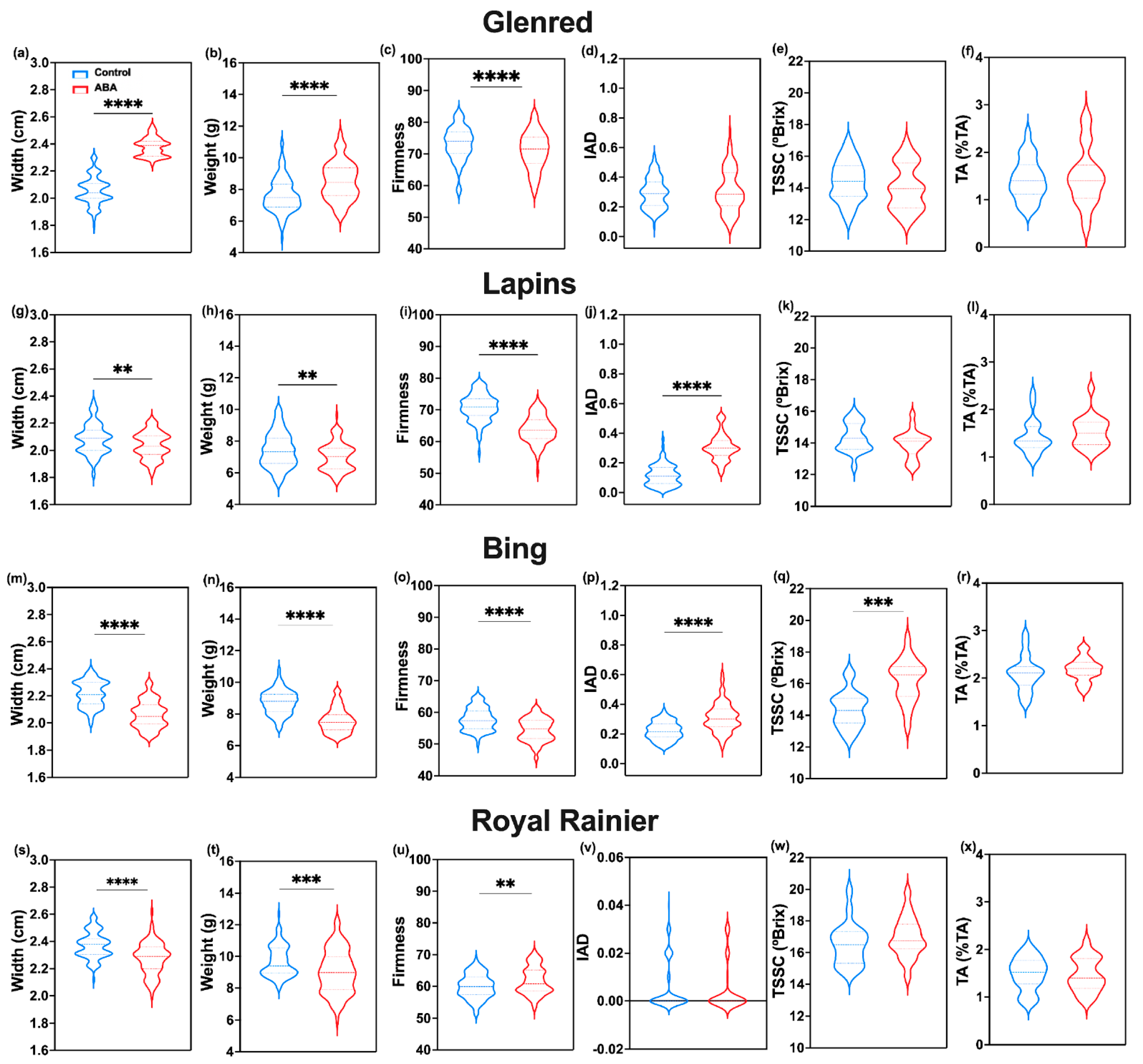 Agronomy 11 01947 g002 550