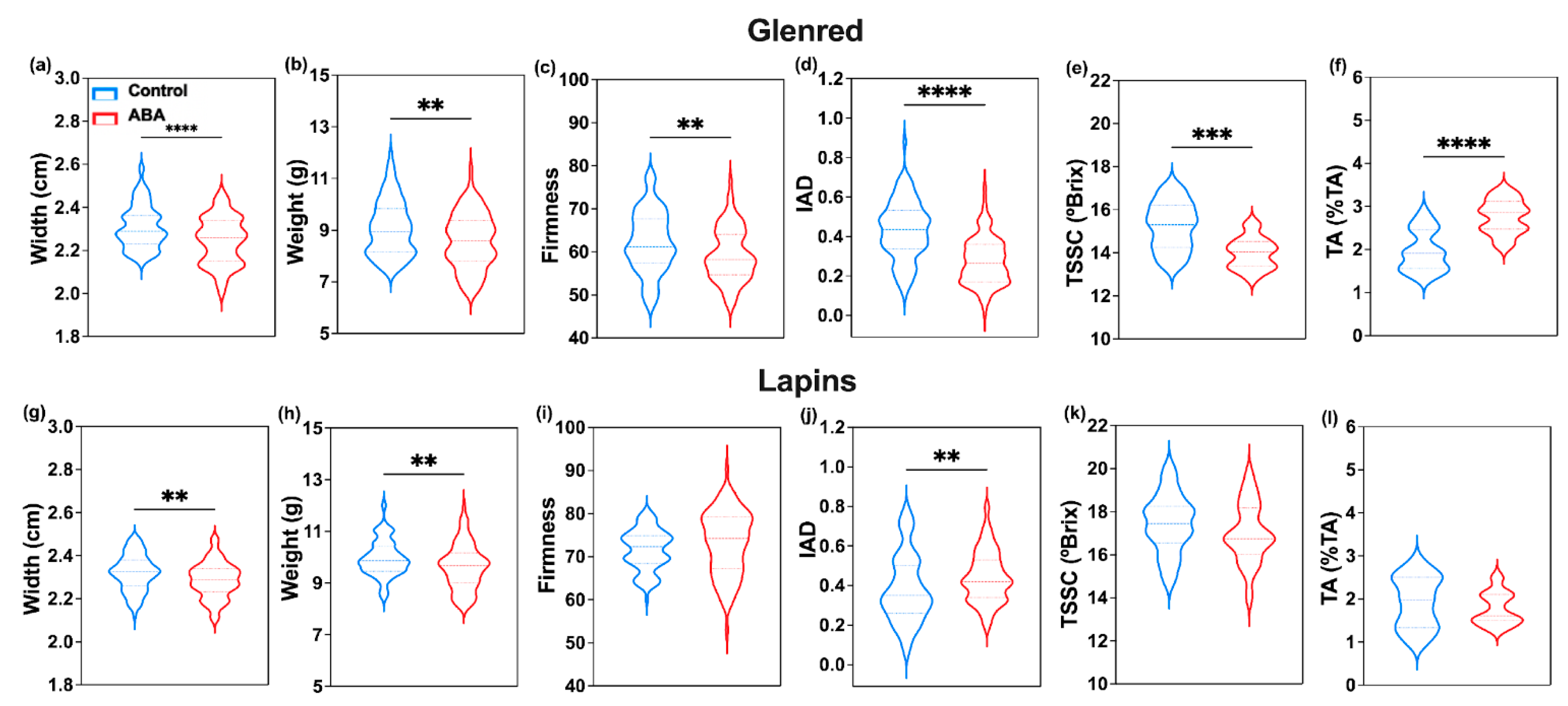 Agronomy 11 01947 g004 550