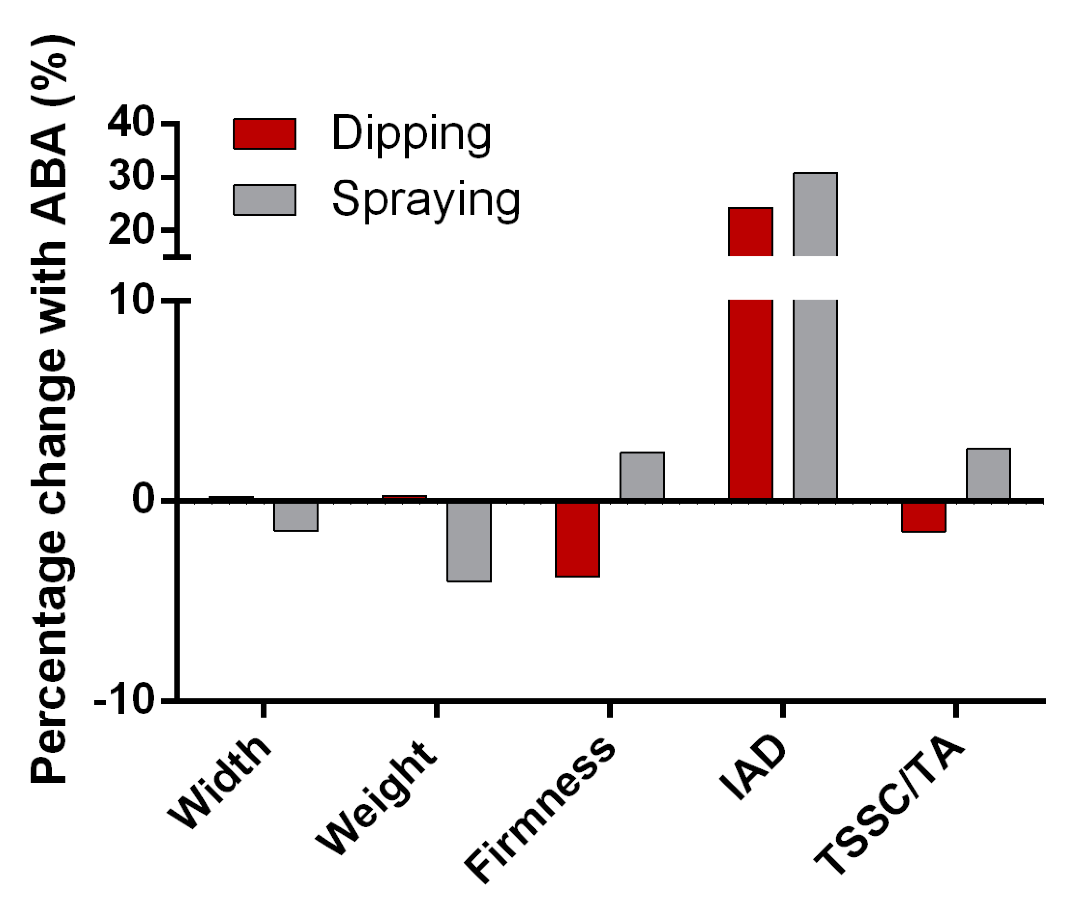 Agronomy 11 01947 g010 550