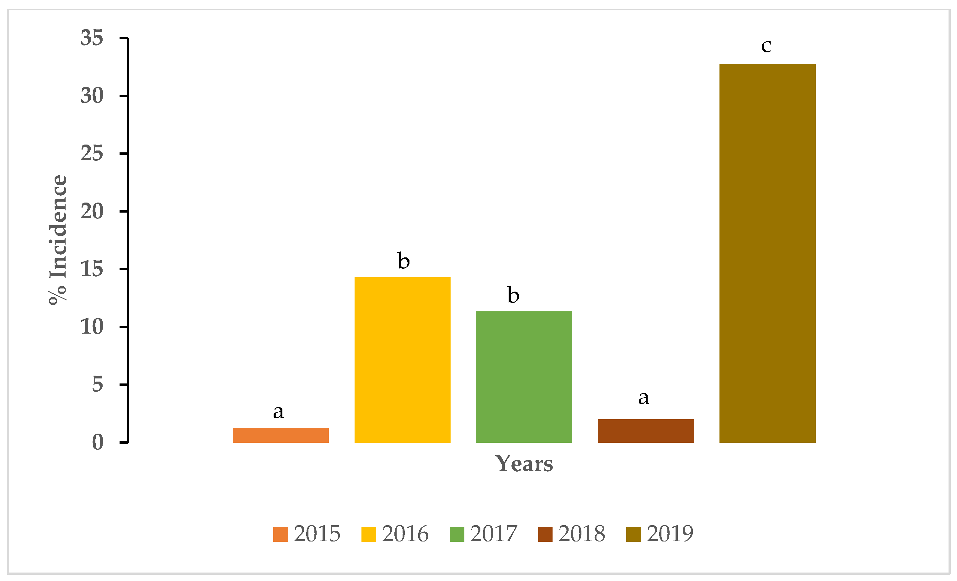 Agronomy 11 01948 g004 Agronomy 11 01948 g004