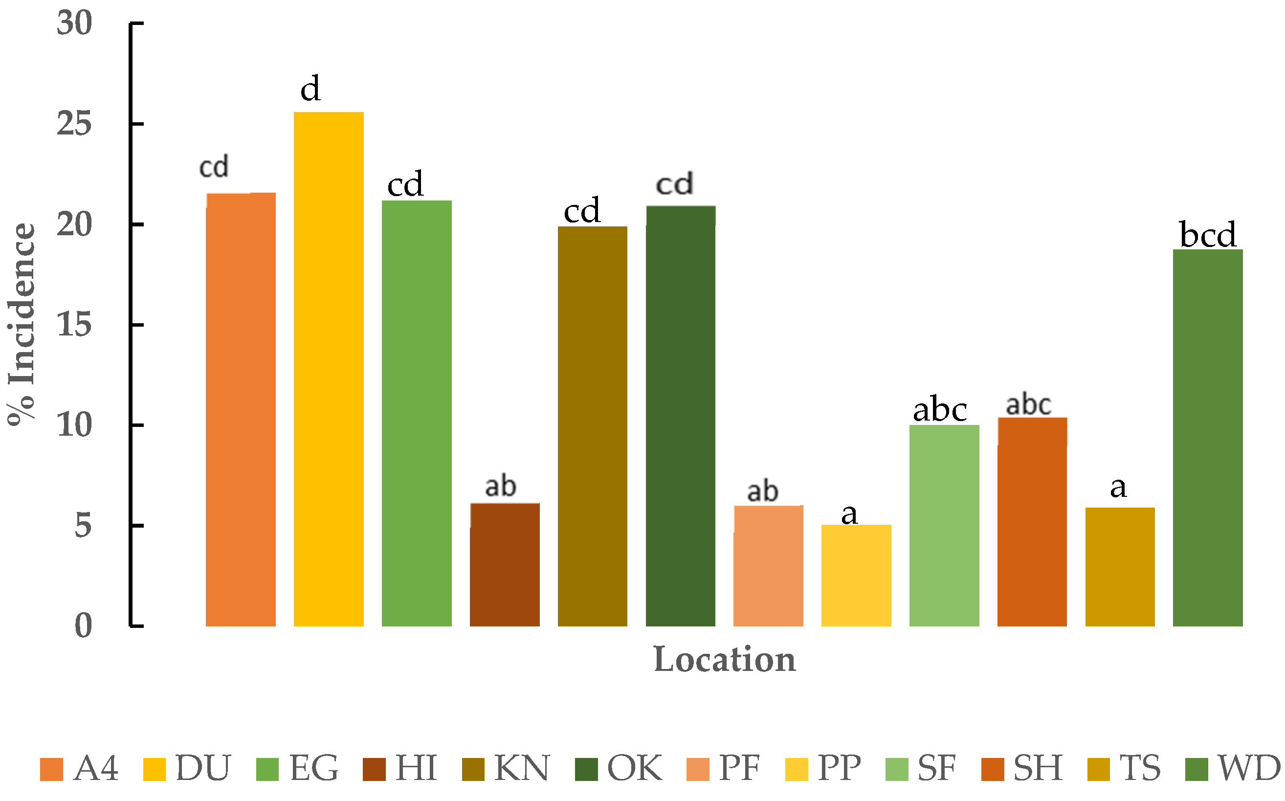 Agronomy 11 01948 g005 Agronomy 11 01948 g005