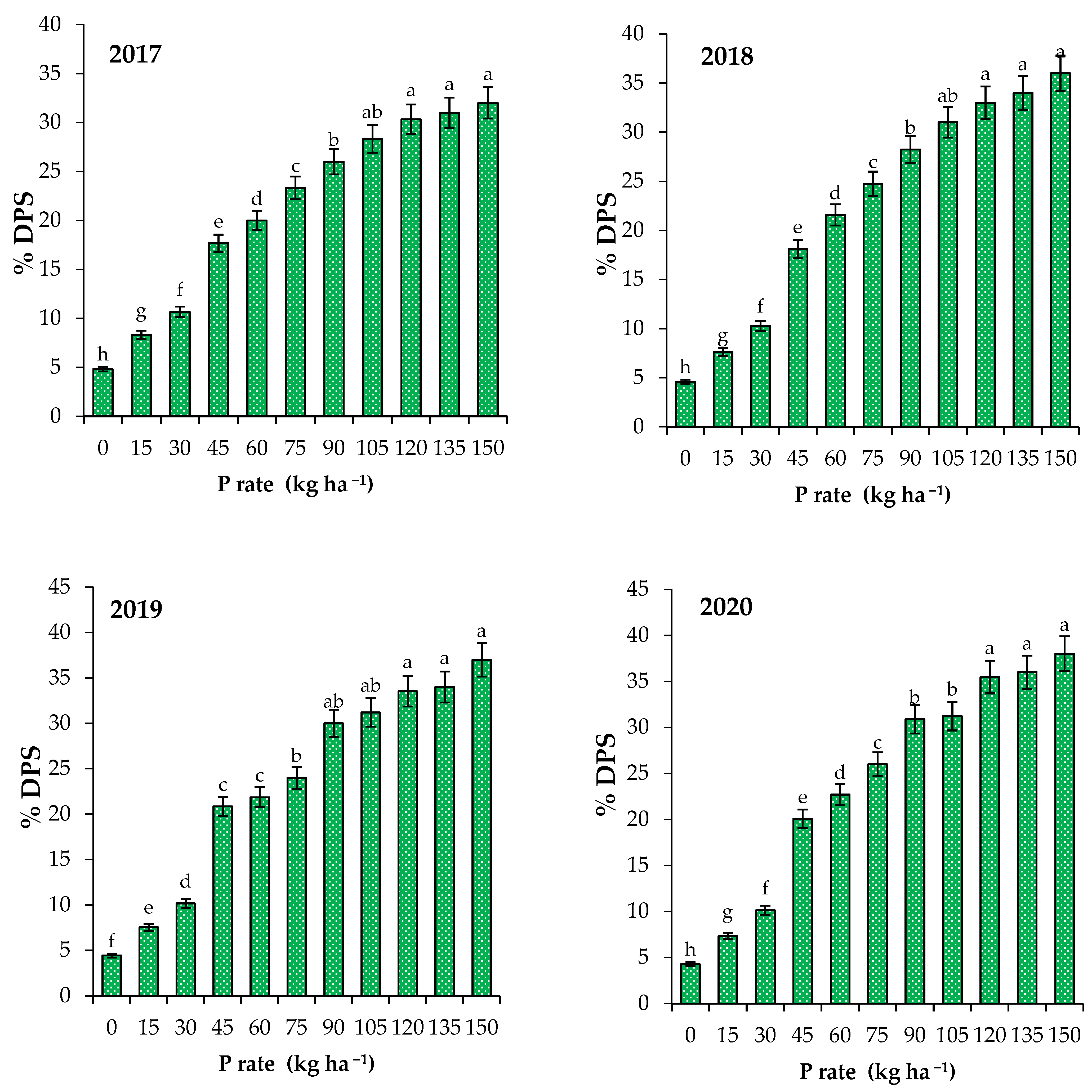 Agronomy 11 01950 g002