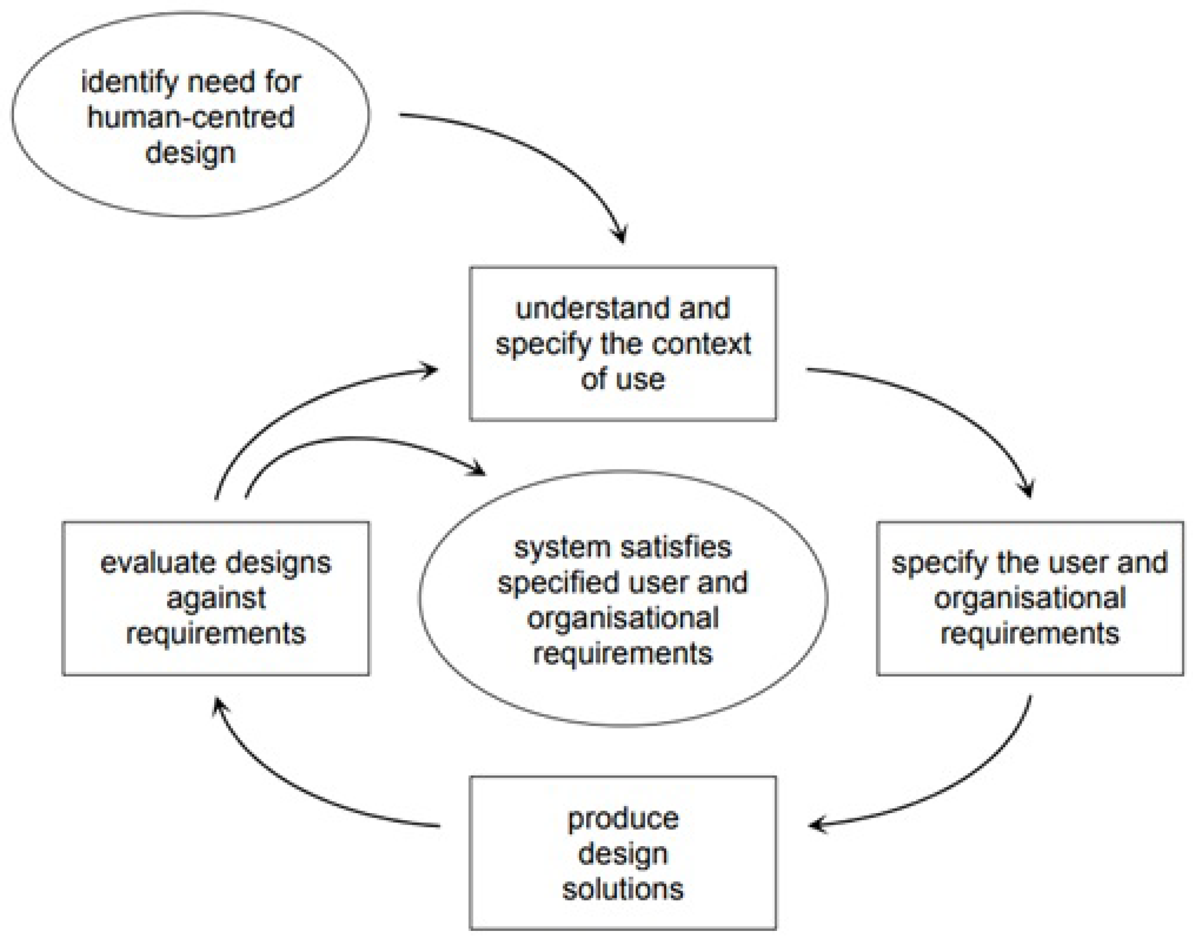 Agronomy 11 01951 g003 550