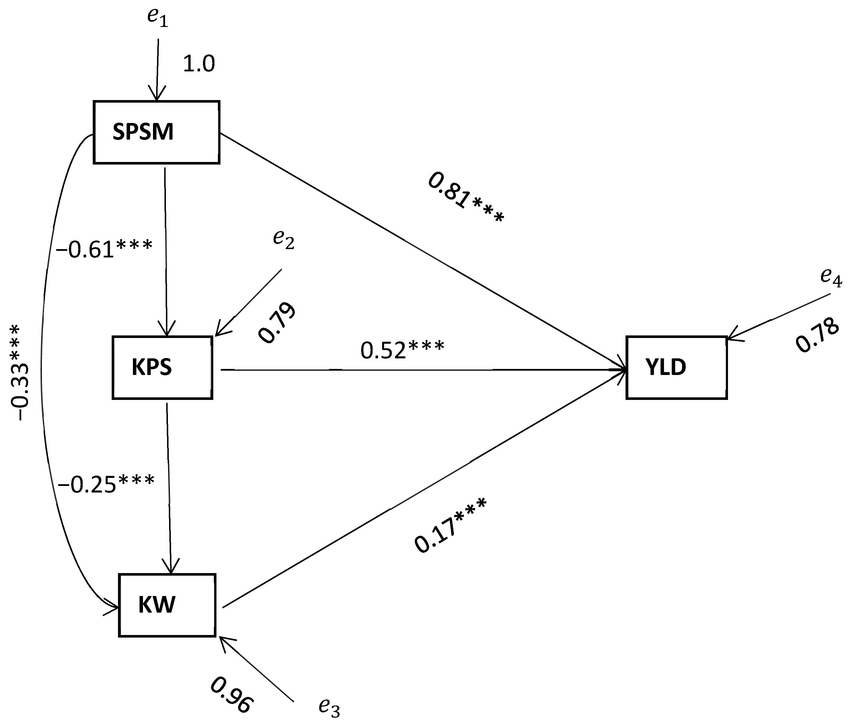 Agronomy 11 01953 g004