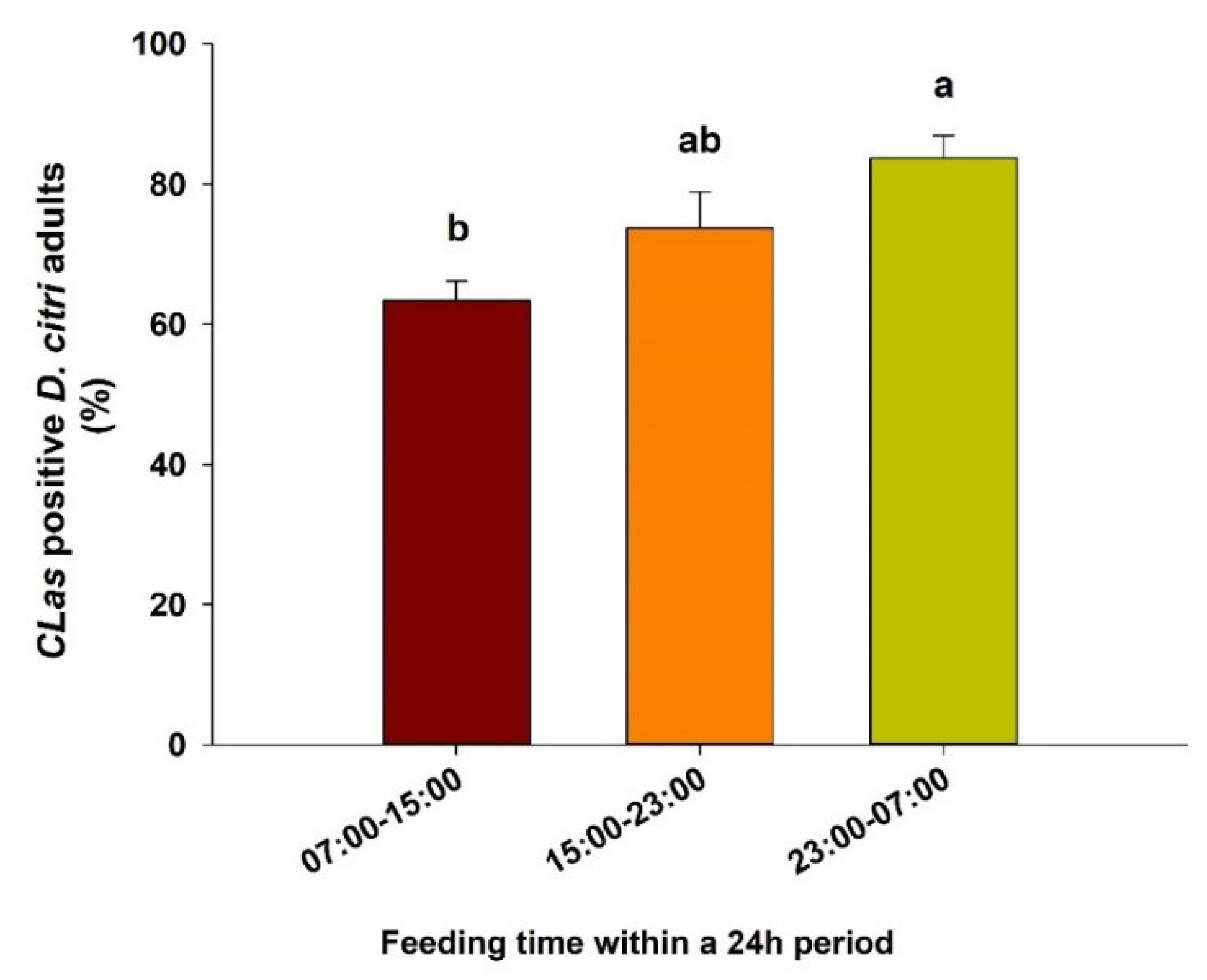 Agronomy 11 01956 g004 Agronomy 11 01956 g004