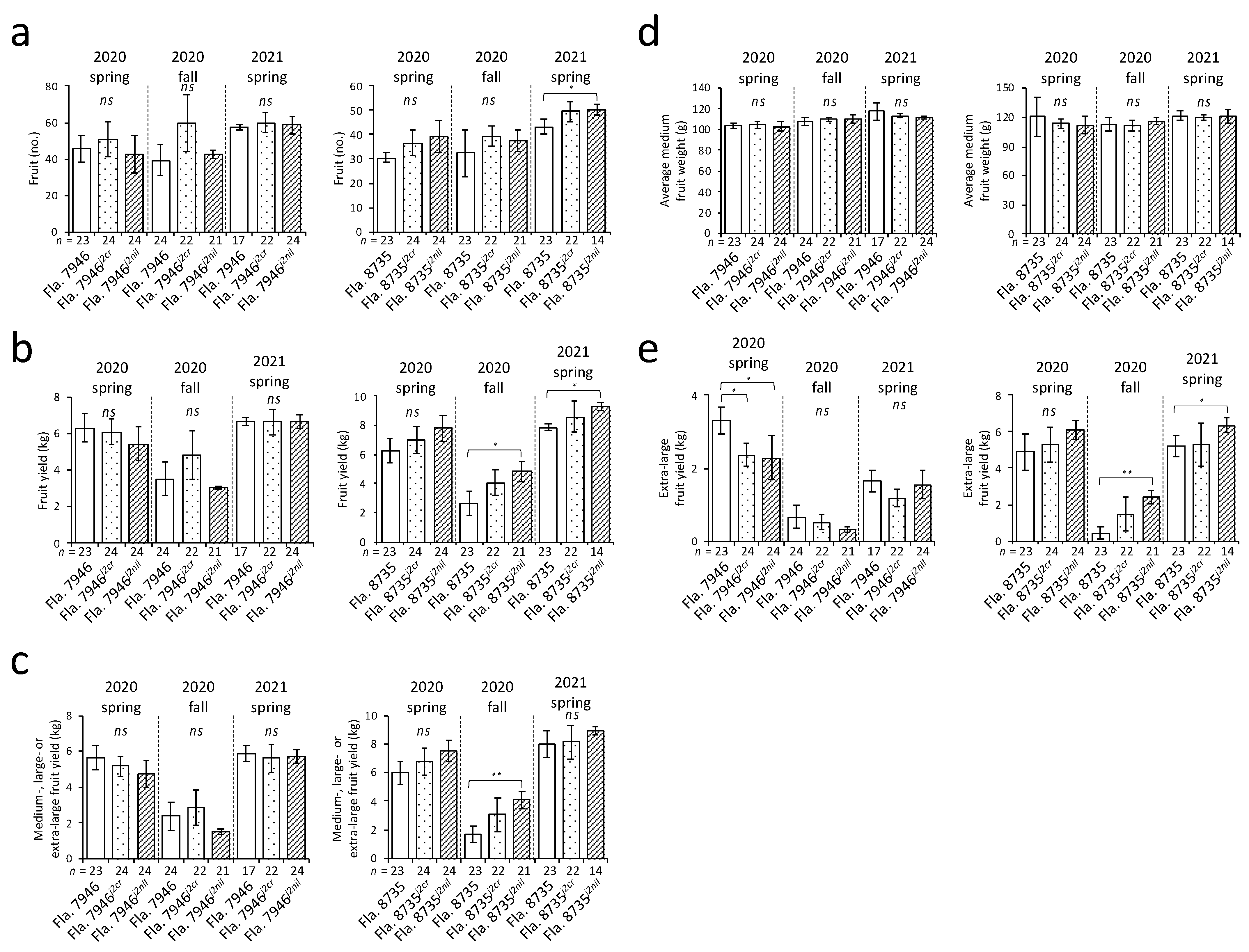 Agronomy 11 01957 g002 550