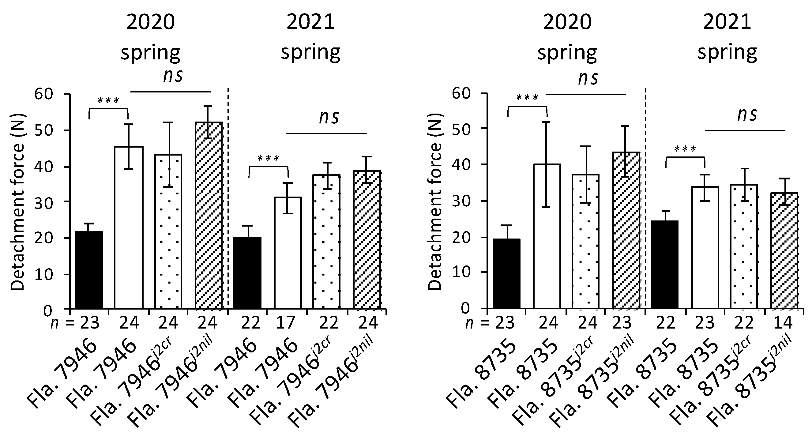 Agronomy 11 01957 g003 550