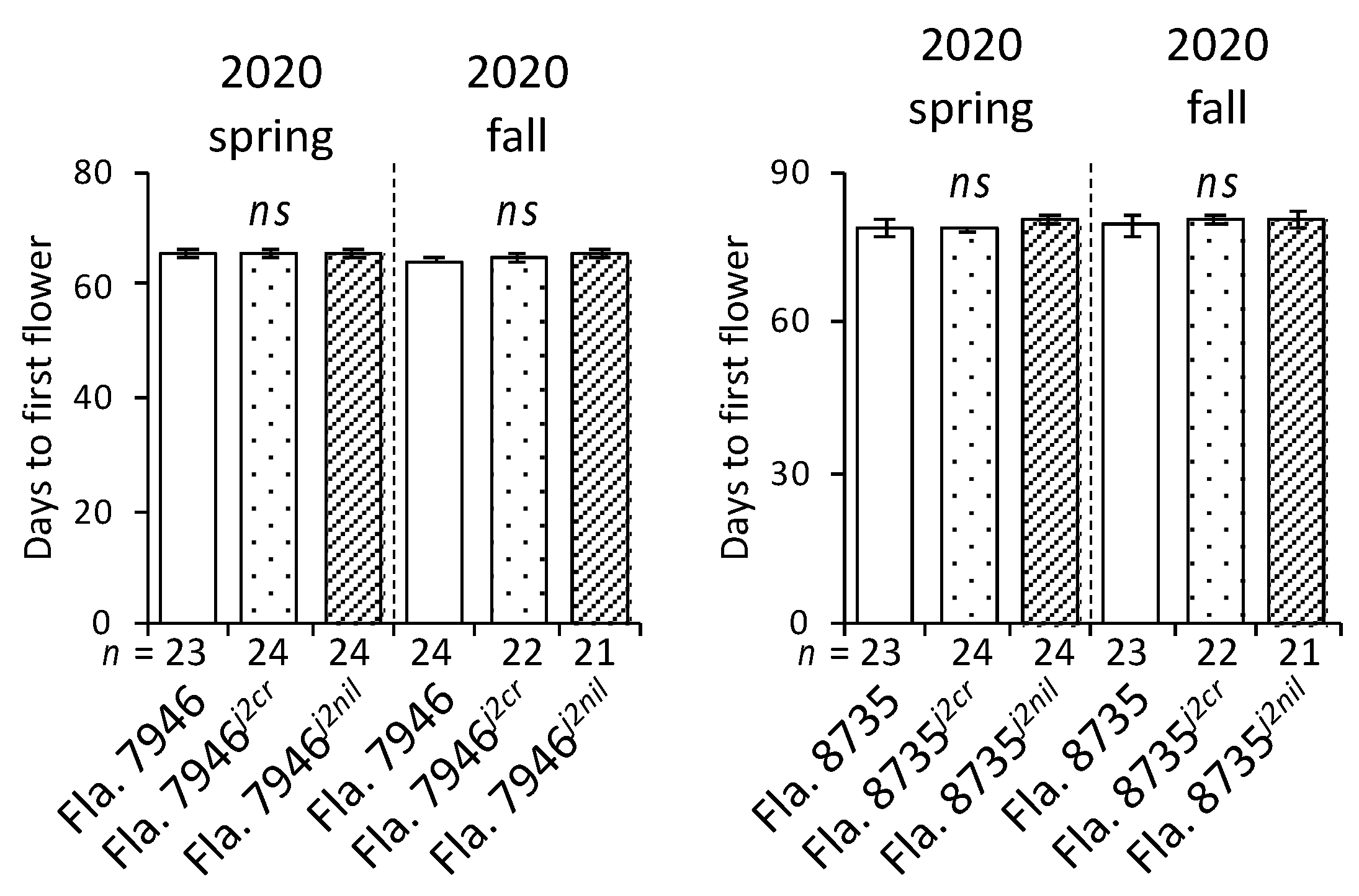 Agronomy 11 01957 g004 550